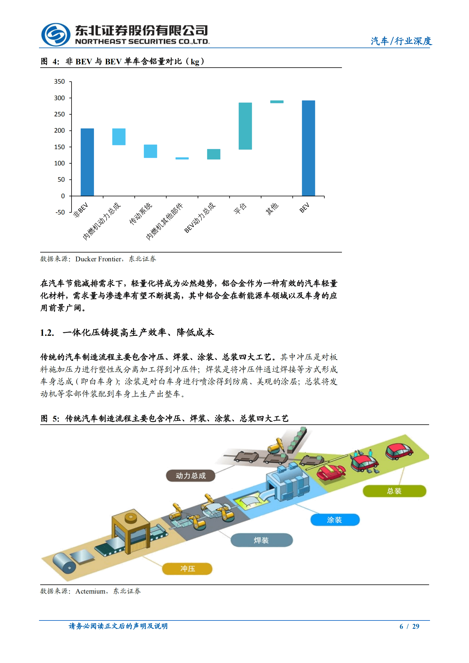 汽车行业一体化压铸深度报告：应时而生，方兴未已-220930.pdf 第6页