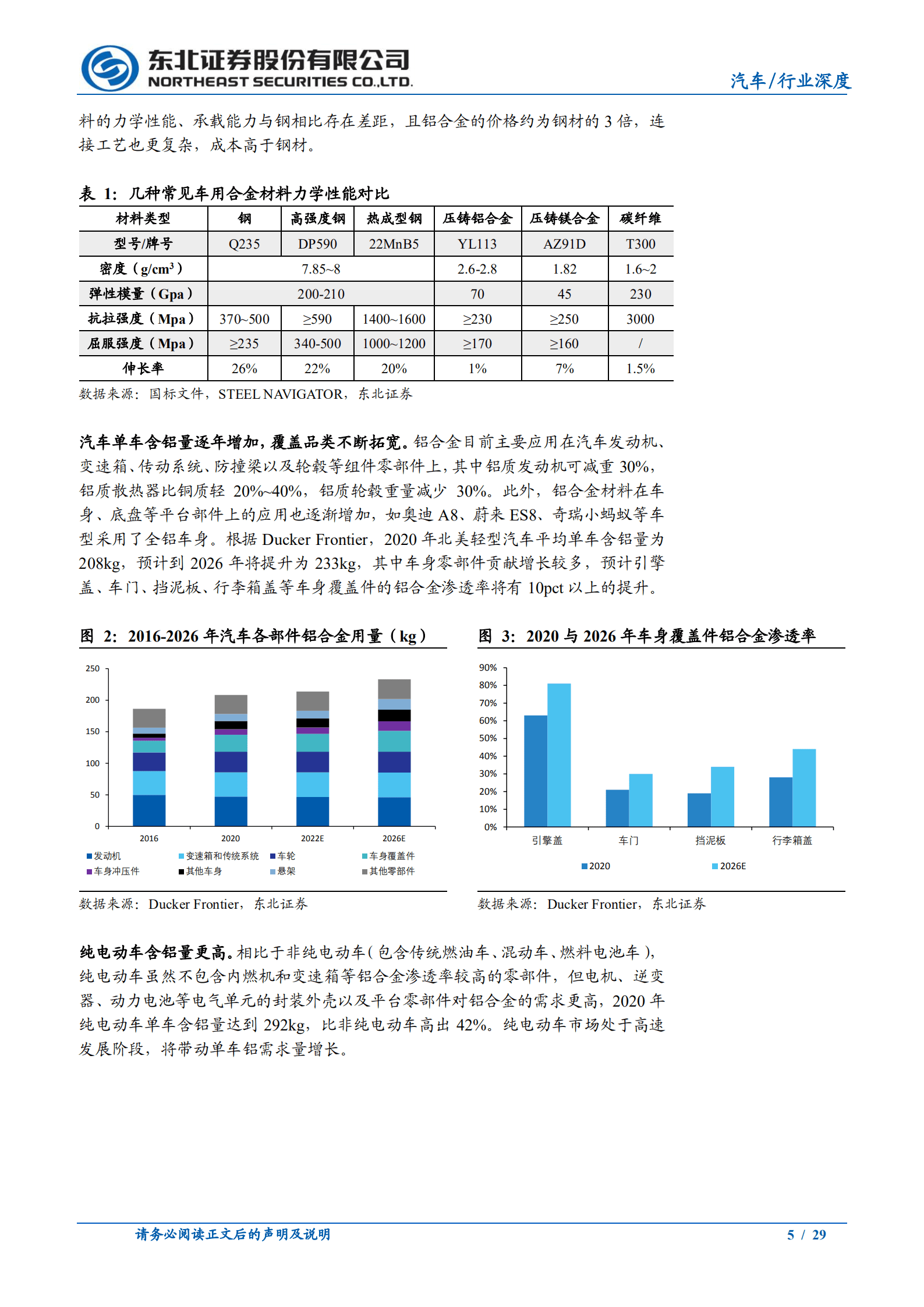 汽车行业一体化压铸深度报告：应时而生，方兴未已-220930.pdf 第5页