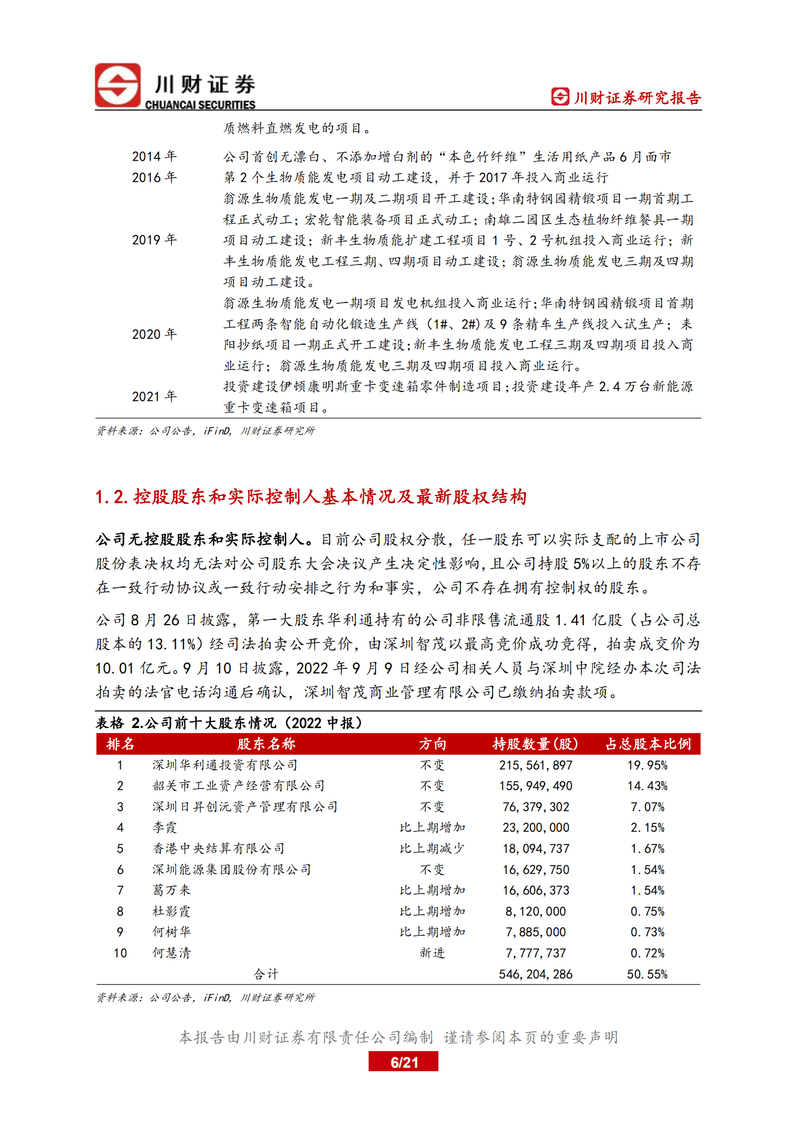 韶能股份-深度研究报告：聚焦清洁可再生能源发电的服务商-220927.pdf 第6页