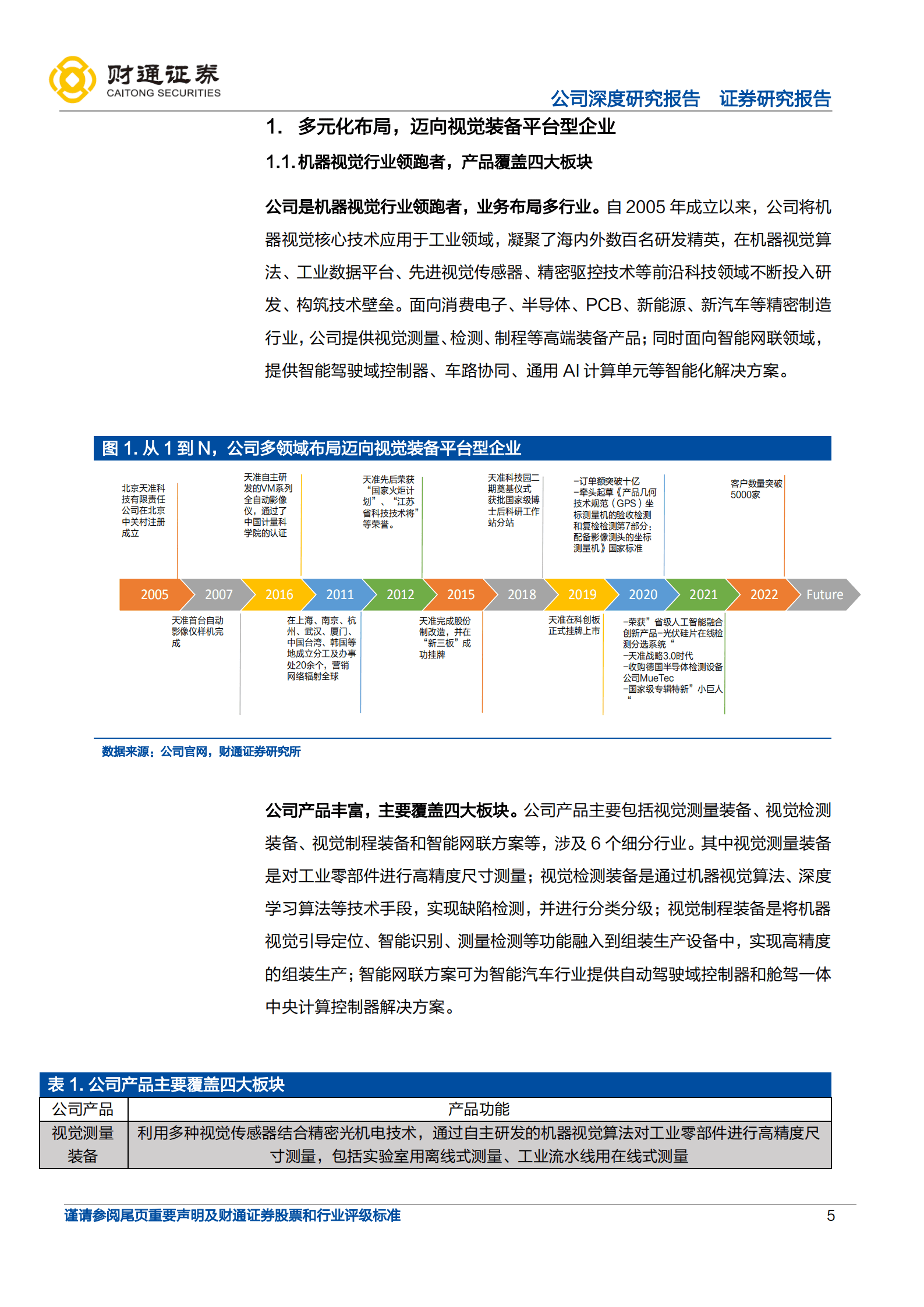 天准科技-工业AI平台型公司，布局域控打开成长空间-220930.pdf 第5页