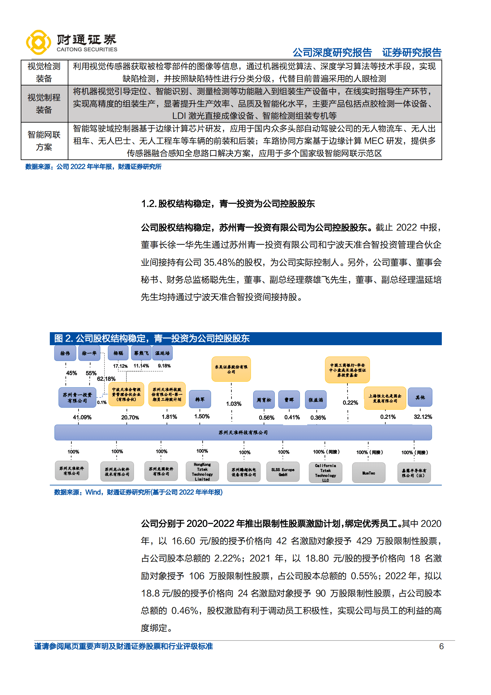 天准科技-工业AI平台型公司，布局域控打开成长空间-220930.pdf 第6页