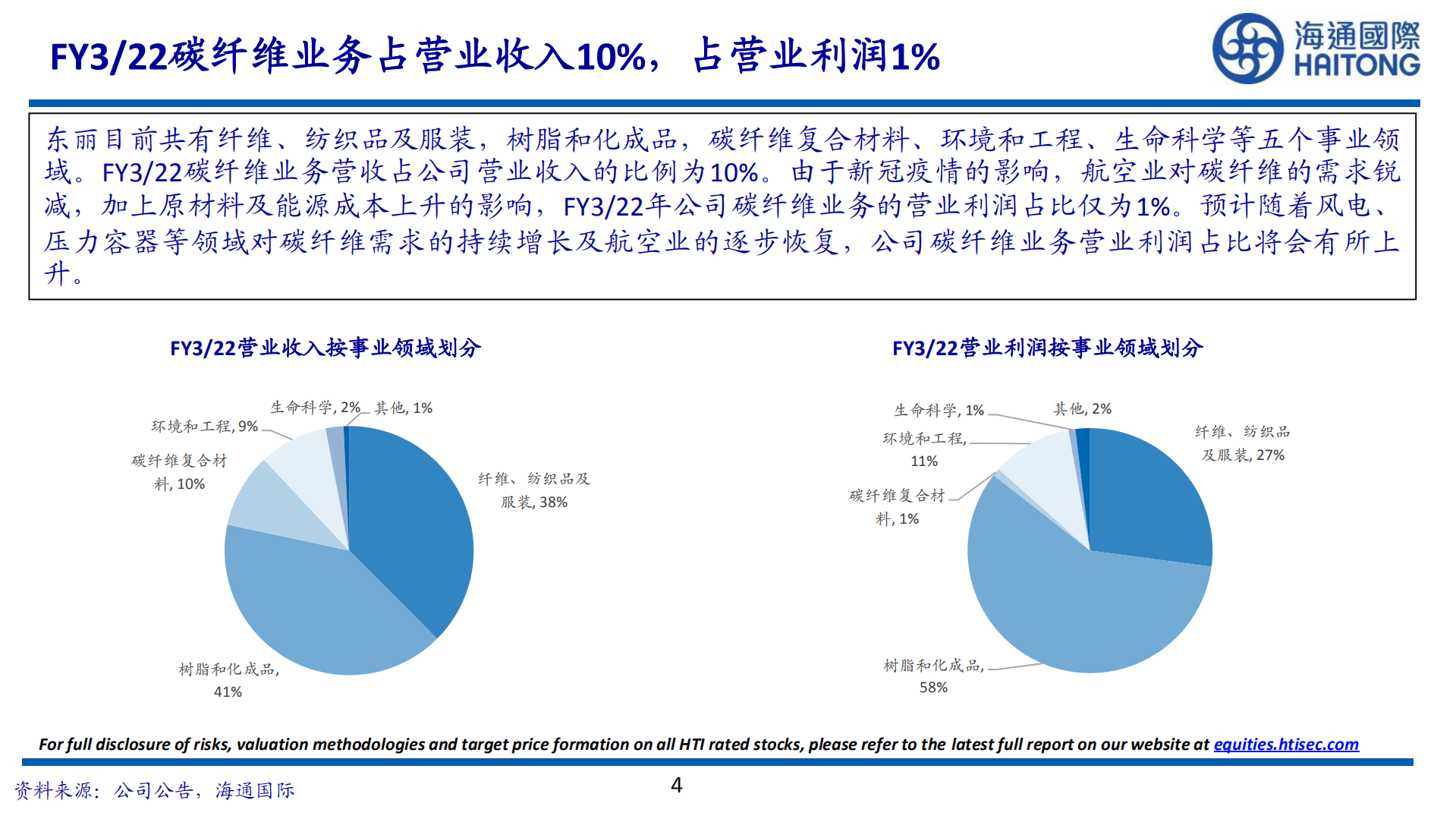 碳纤维行业系列报告：东丽，碳纤维龙头，航空业减亏，风电、压力容器高速增长-221005.pdf 第4页