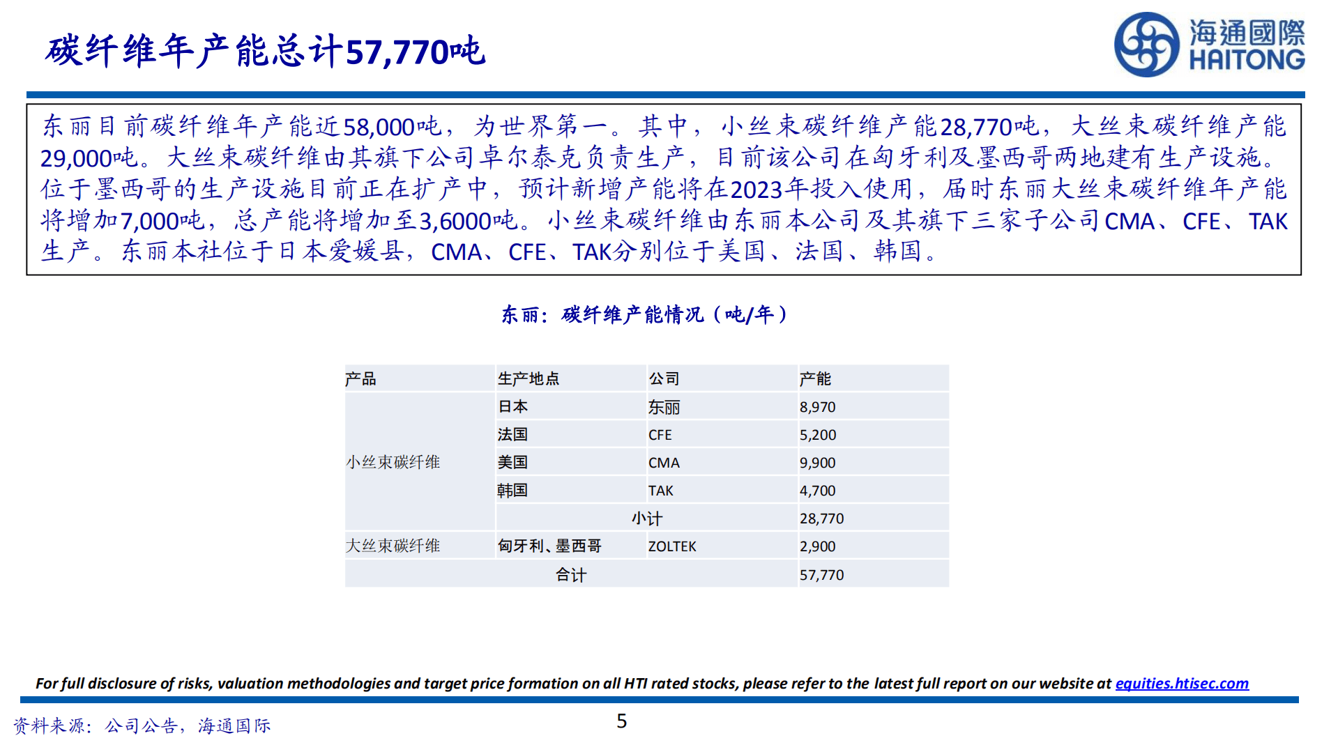 碳纤维行业系列报告：东丽，碳纤维龙头，航空业减亏，风电、压力容器高速增长-221005.pdf 第5页