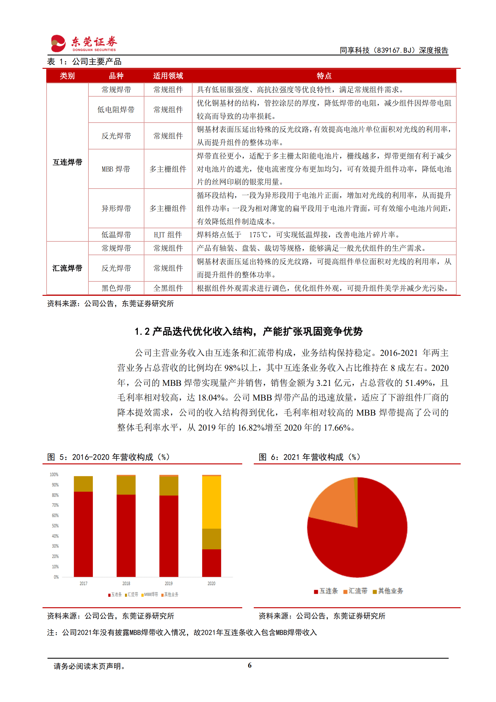 同享科技-深度报告：光伏焊带领军企业，未来高速成长可期-220930.pdf 第6页