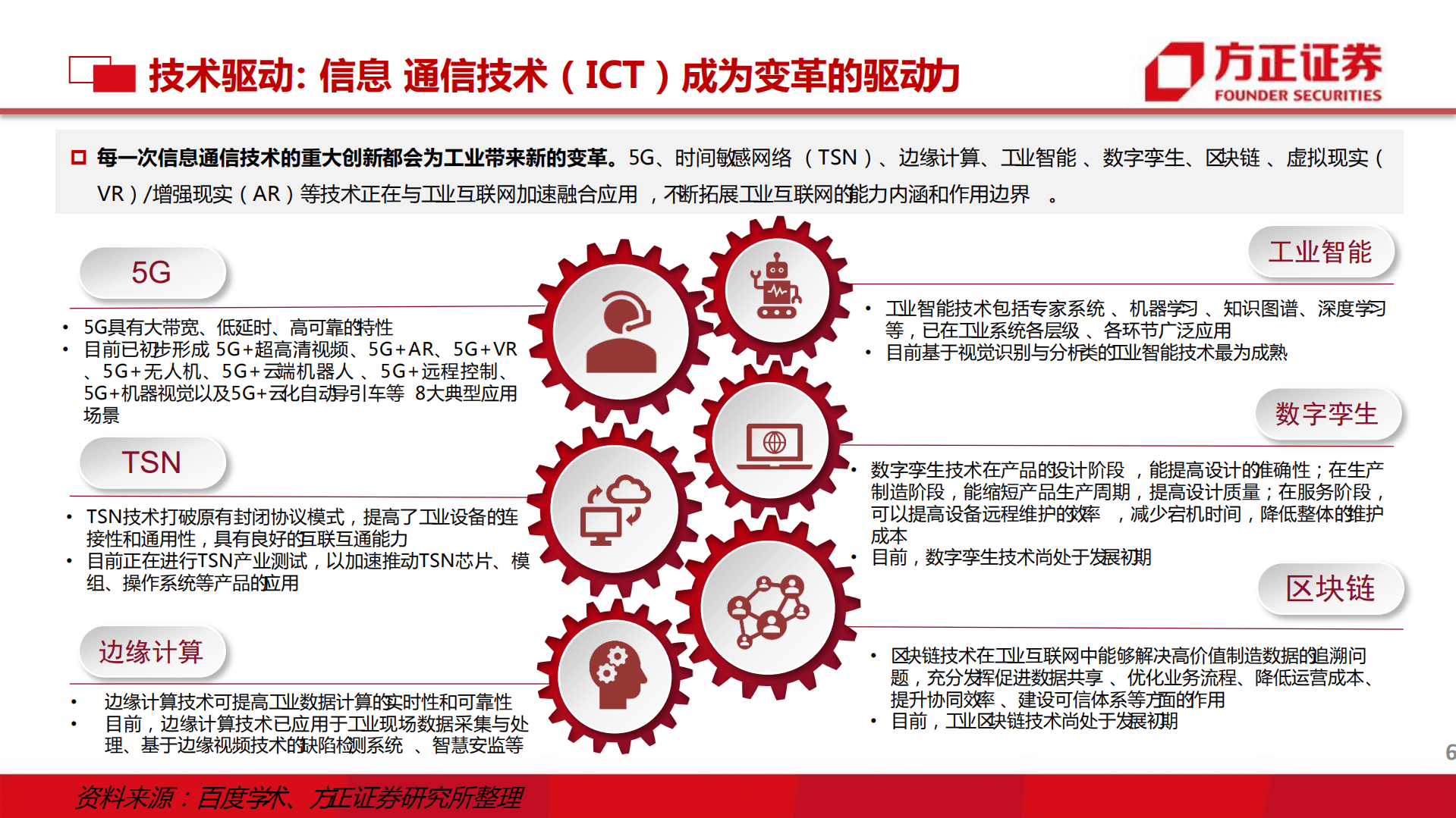 通信行业工业互联网：沙中淘金，5G全连接最先爆发-220929.pdf 第6页