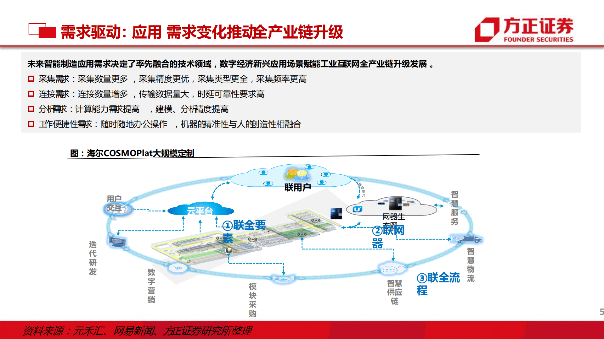 通信行业工业互联网：沙中淘金，5G全连接最先爆发-220929.pdf 第5页