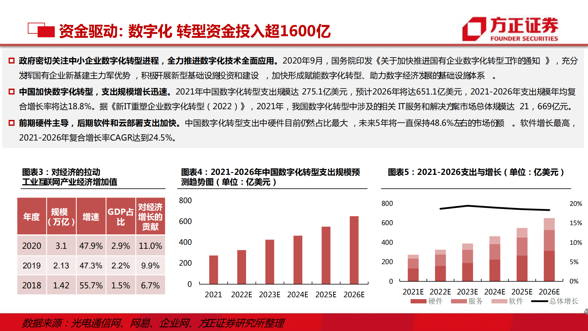 通信行业工业互联网：沙中淘金，5G全连接最先爆发-220929.pdf 第4页