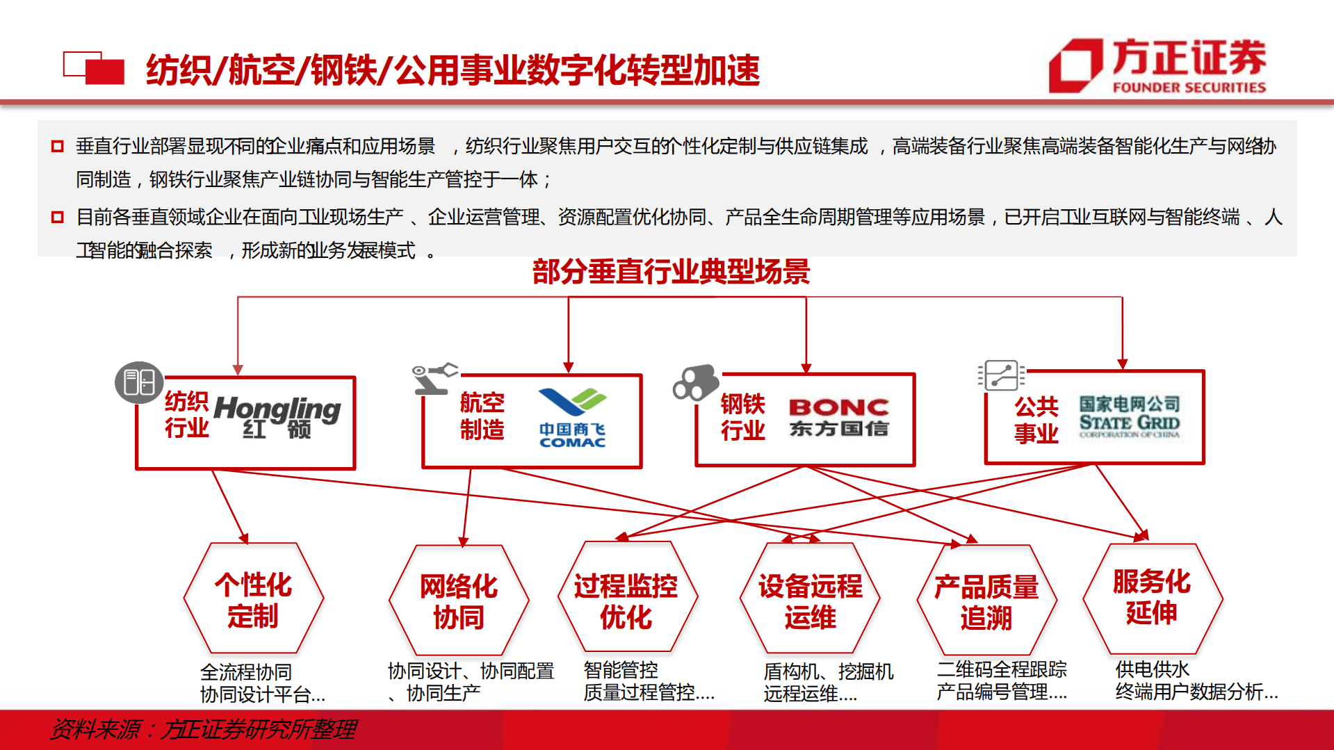 通信行业工业互联网:沙中淘金,5G全连接最先爆发-220929.pdf | 先导研报