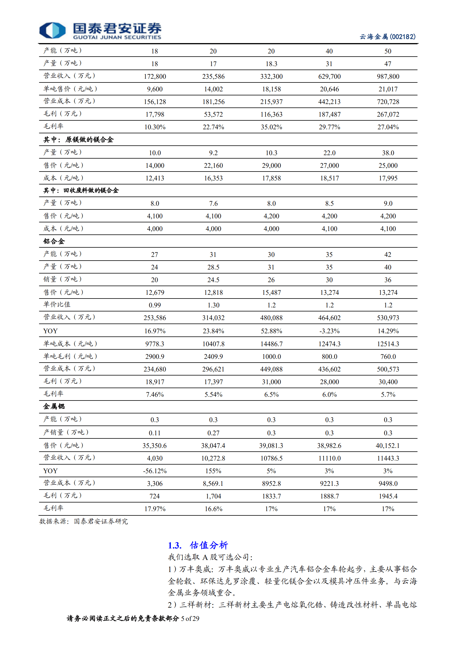 云海金属：新能源汽车推动催化，小金属迎来大革命-220930.pdf 第5页