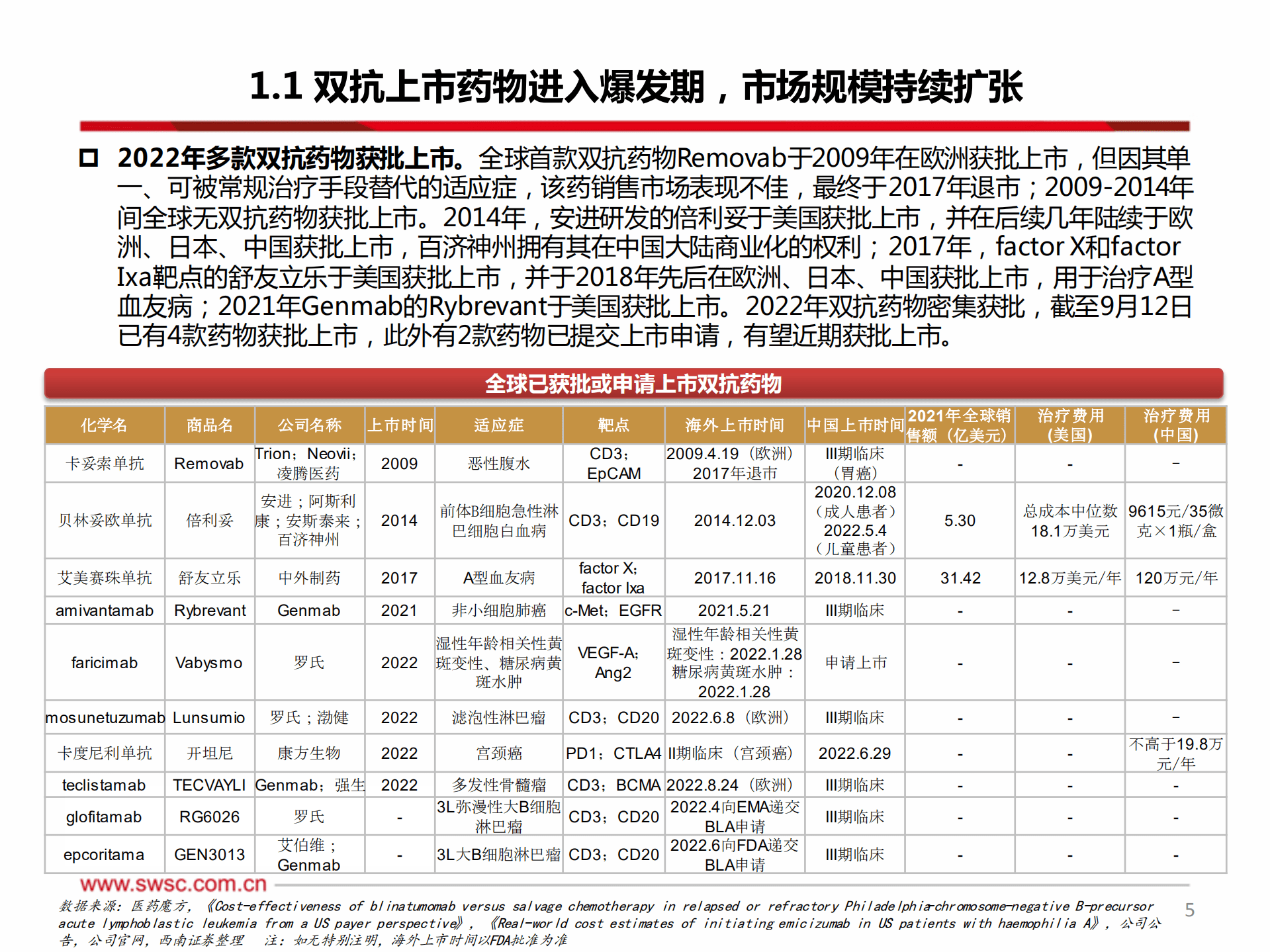 医药行业创新药专题：双抗潮头，倍道而进-220930.pdf 第6页