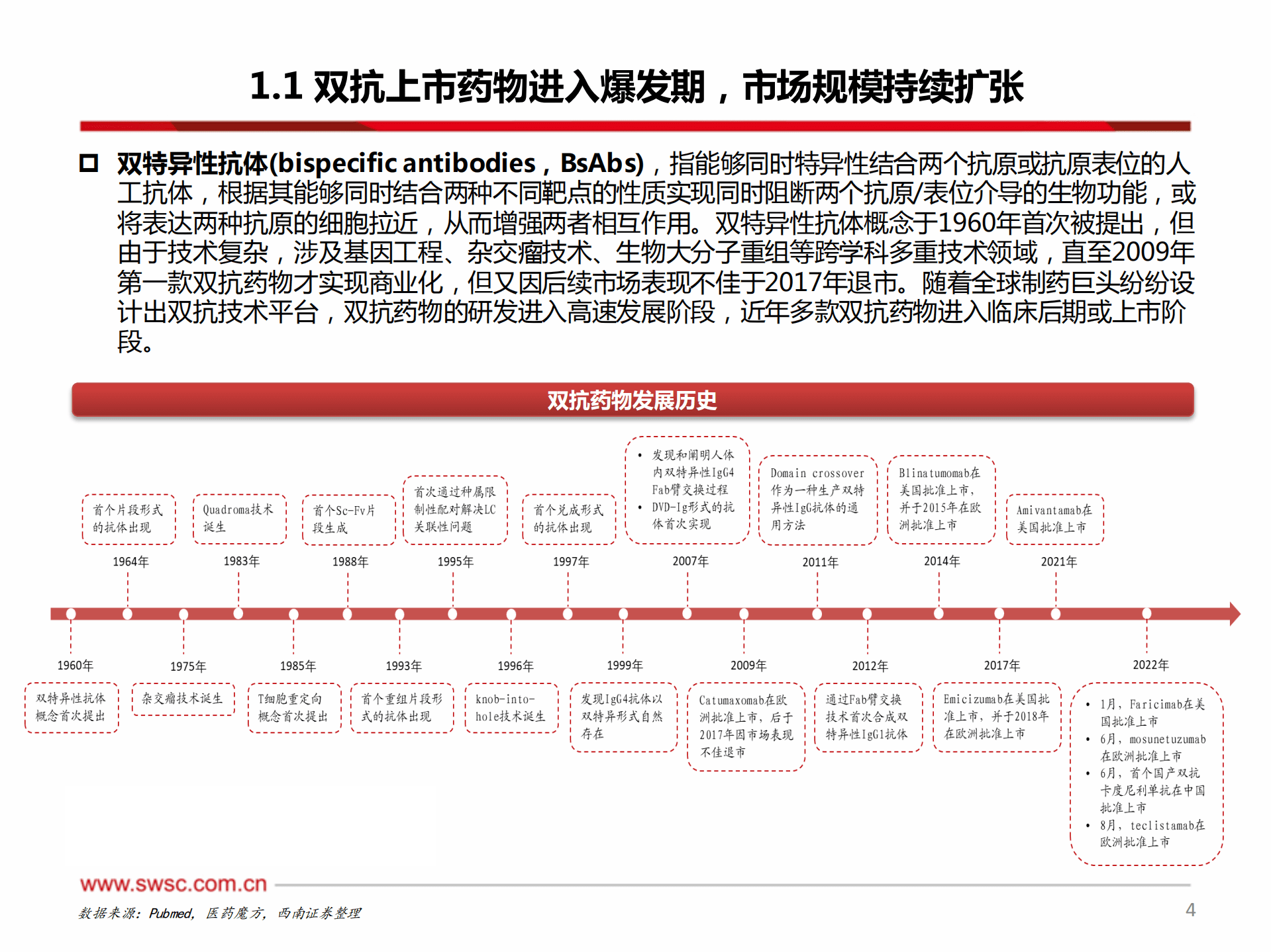 医药行业创新药专题：双抗潮头，倍道而进-220930.pdf 第5页