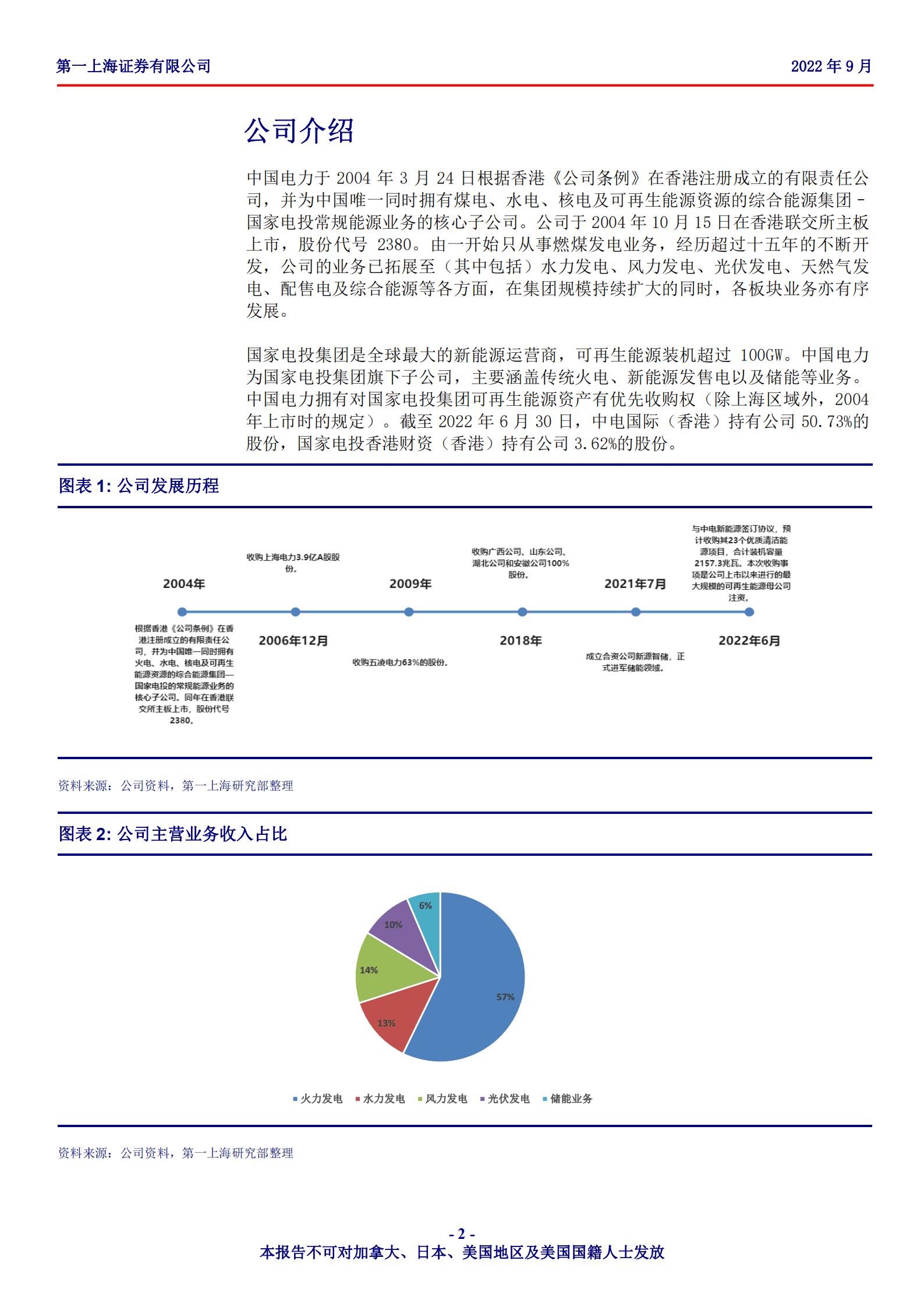 中国电力-火电转型先锋，低碳能源与产业双轮驱动-220930.pdf 第2页