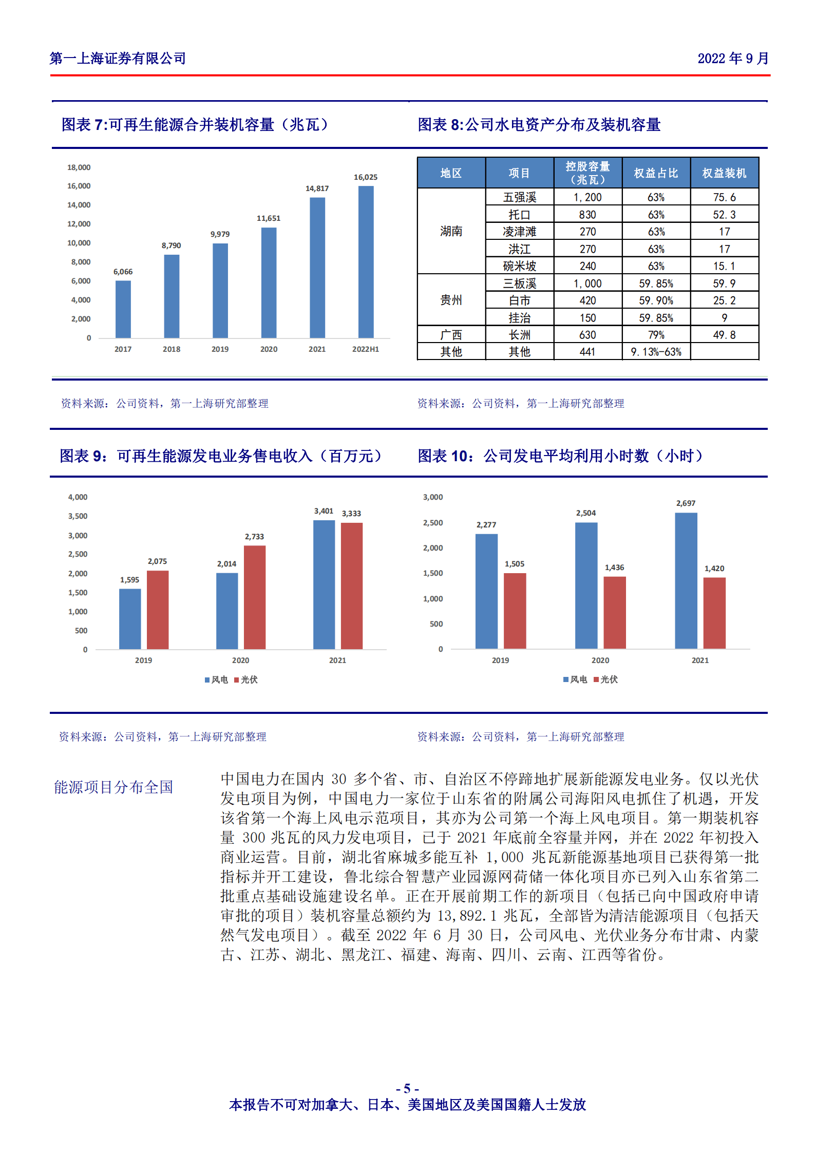 中国电力-火电转型先锋，低碳能源与产业双轮驱动-220930.pdf 第5页