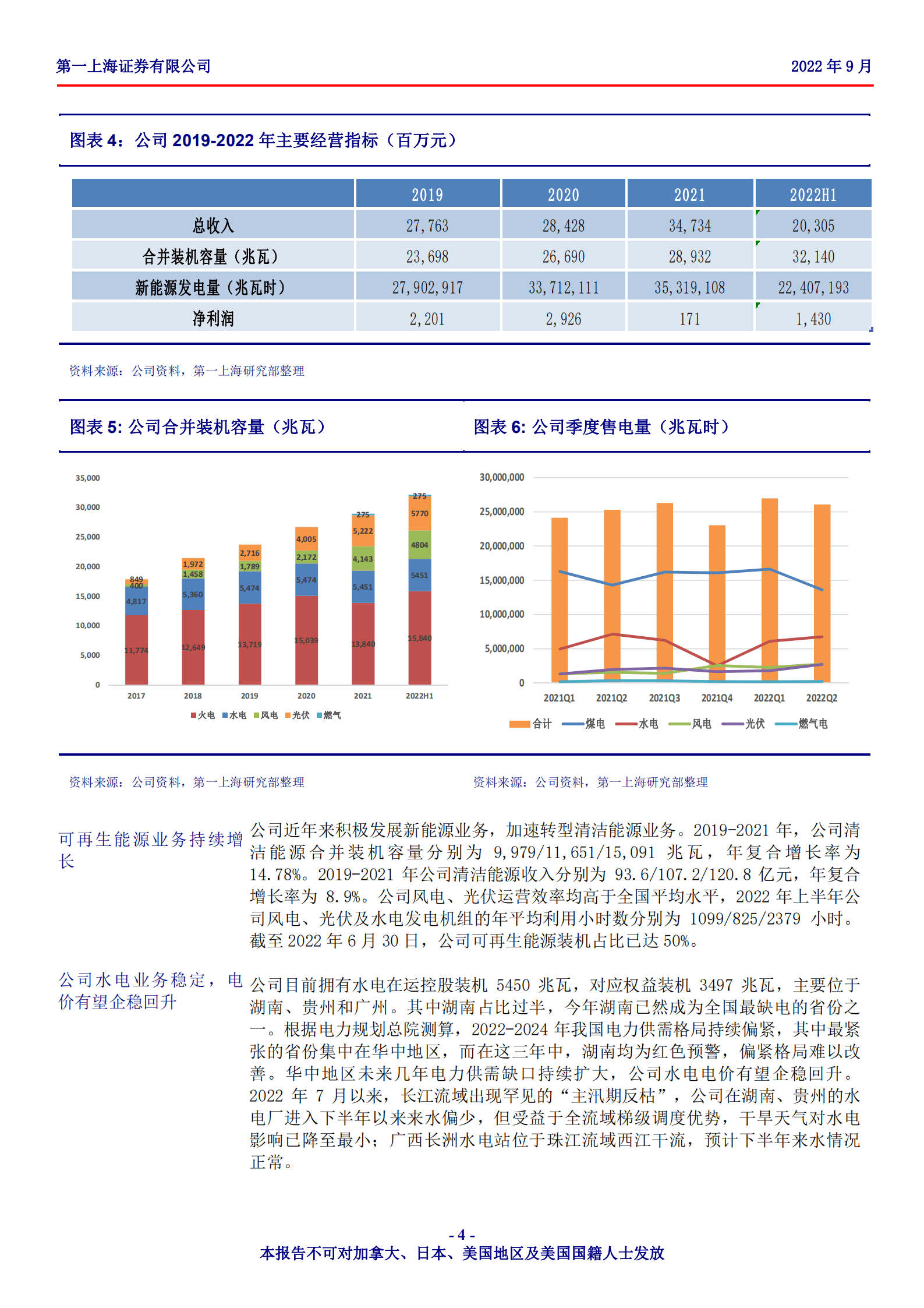 中国电力-火电转型先锋，低碳能源与产业双轮驱动-220930.pdf 第4页