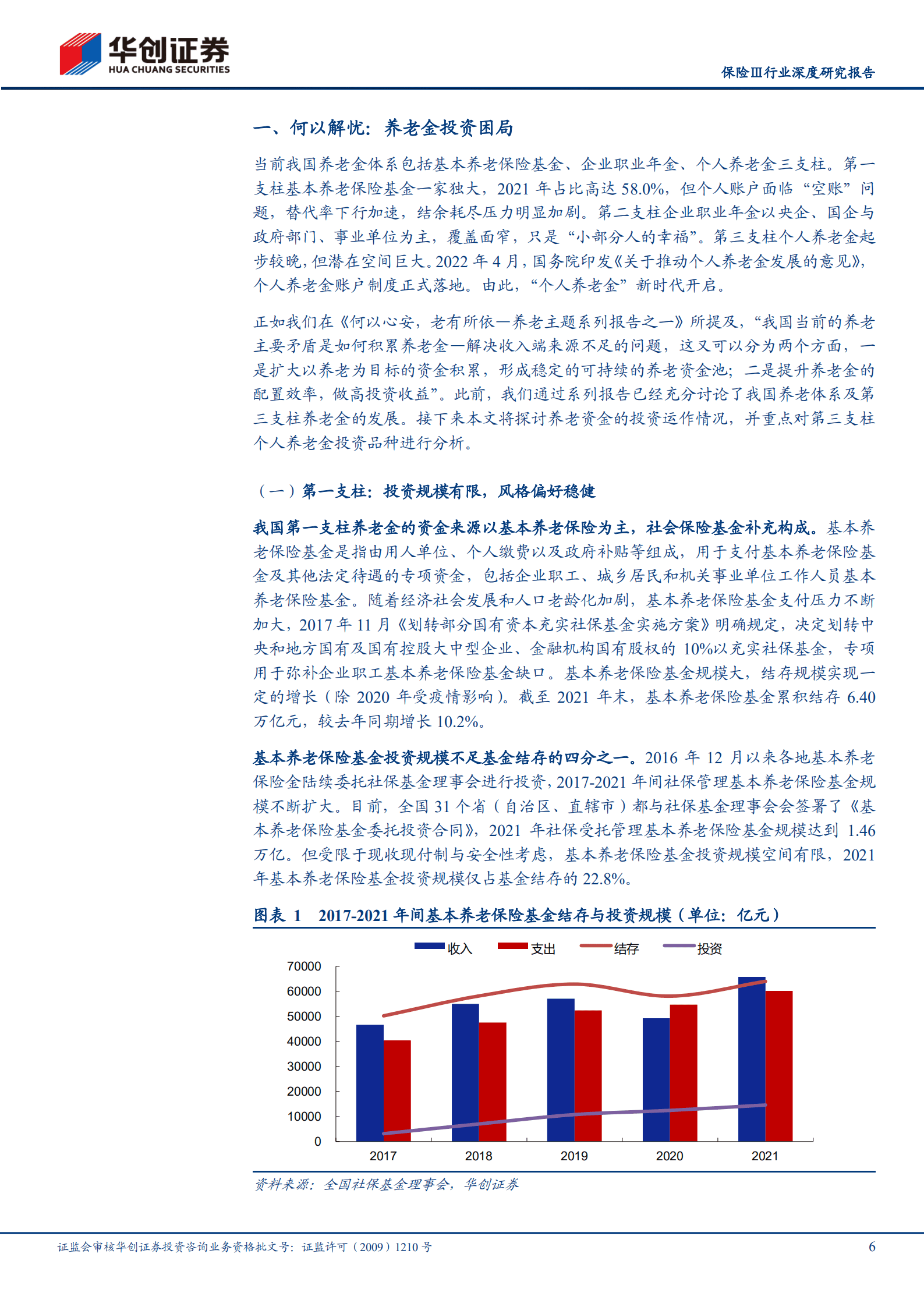 保险行业深度研究报告：养老主题系列报告，个人养老金投资前瞻，万亿蓝海，打造新风口-220930.pdf 第6页