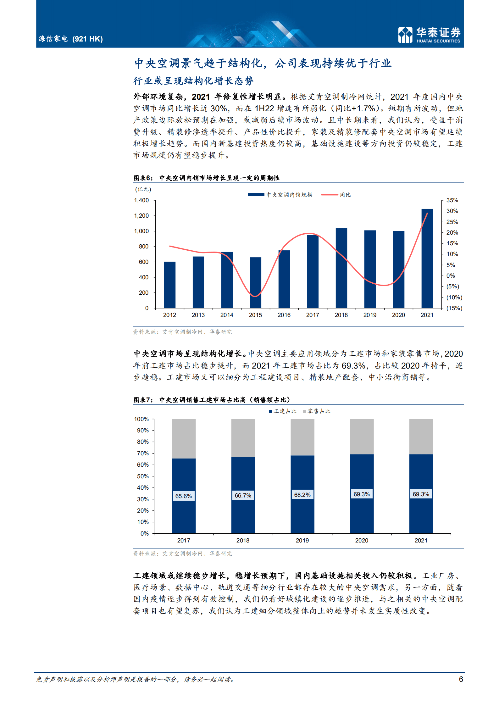 海信家电-积极布局汽零，中央空调仍具动能-220930.pdf 第6页