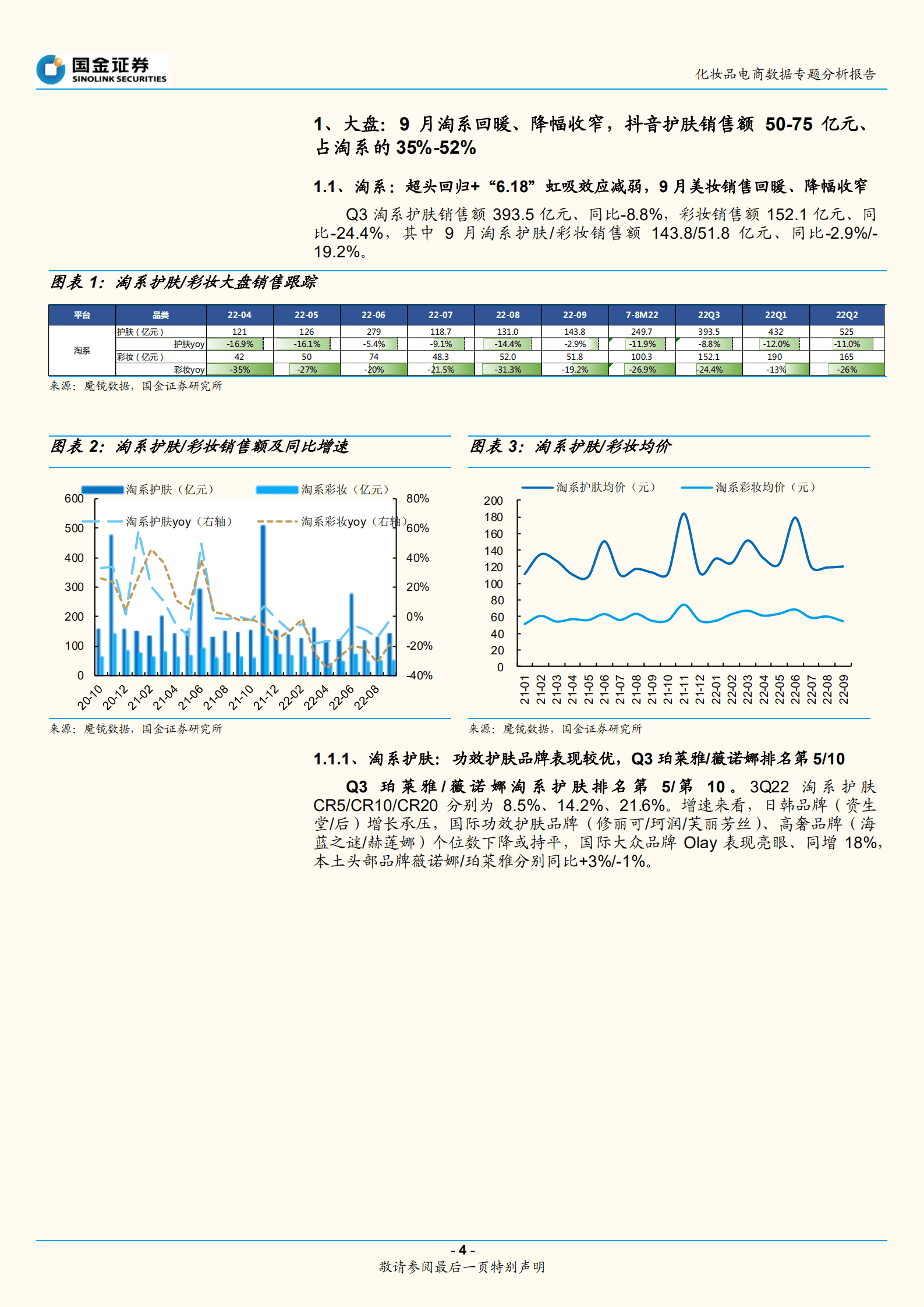 化妆品行业电商数据专题分析报告：淘系美妆销售回暖，关注品牌商双&ldquo;11&rdquo;备战-221007.pdf 第4页