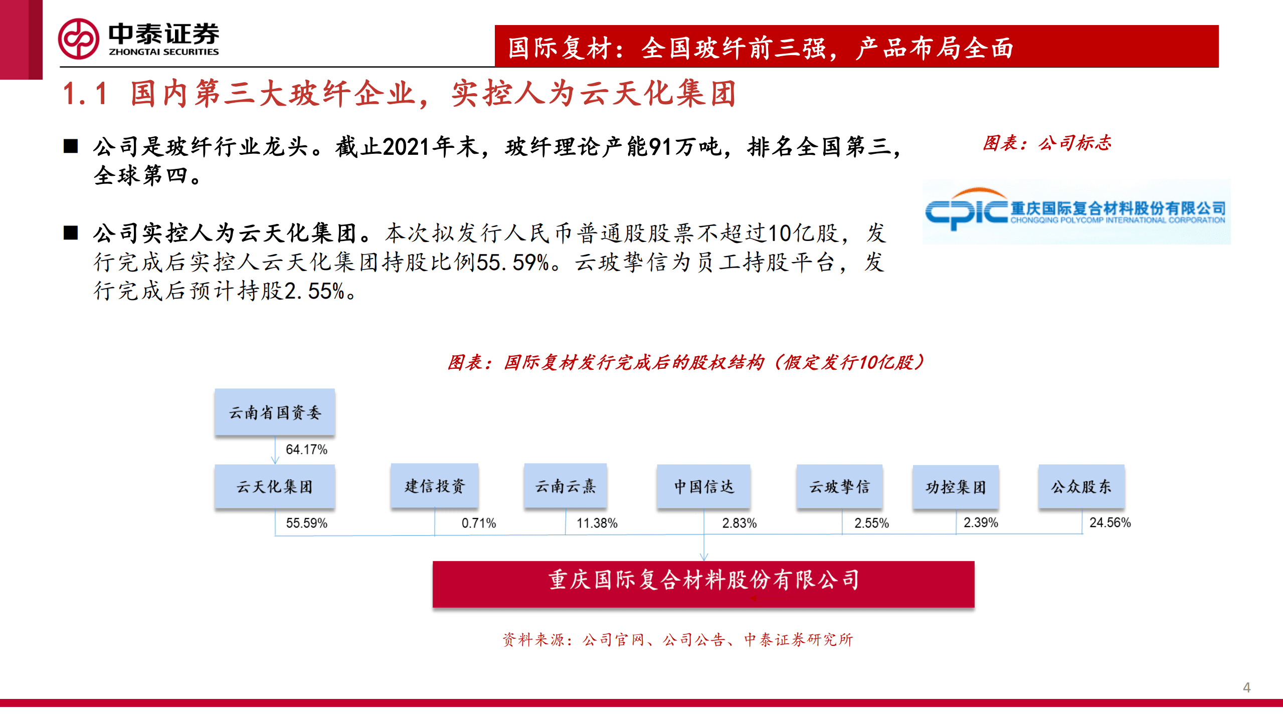 建材&新材料行业国际复材招股书梳理：产品全面、产能领先的玻纤龙头企业-221007.pdf 第4页