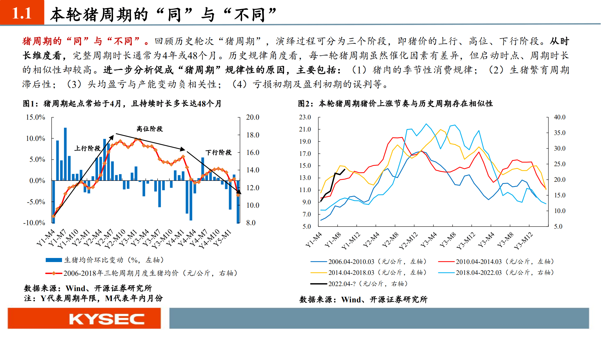农林牧渔行业投资策略：猪周期逐步兑现，后周期景气上行-221009.pdf 第4页