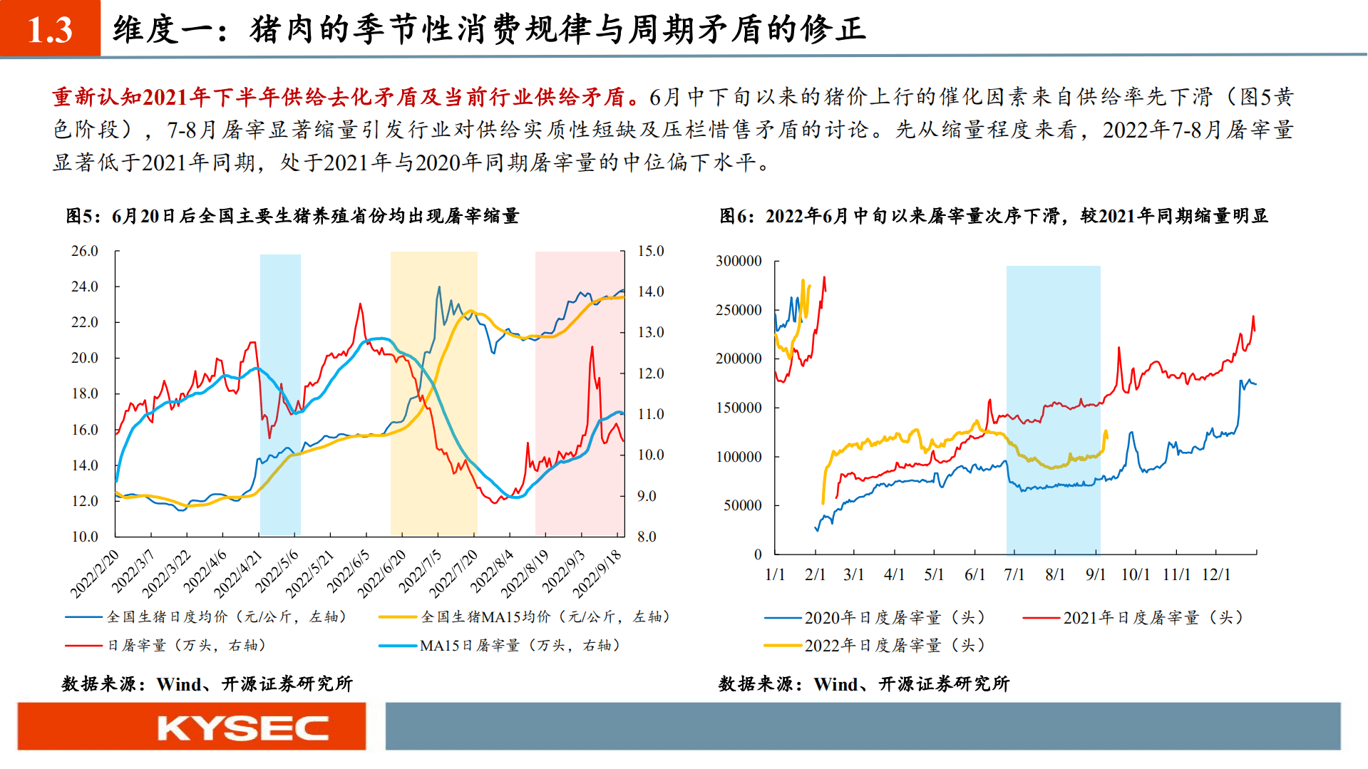 农林牧渔行业投资策略：猪周期逐步兑现，后周期景气上行-221009.pdf 第6页