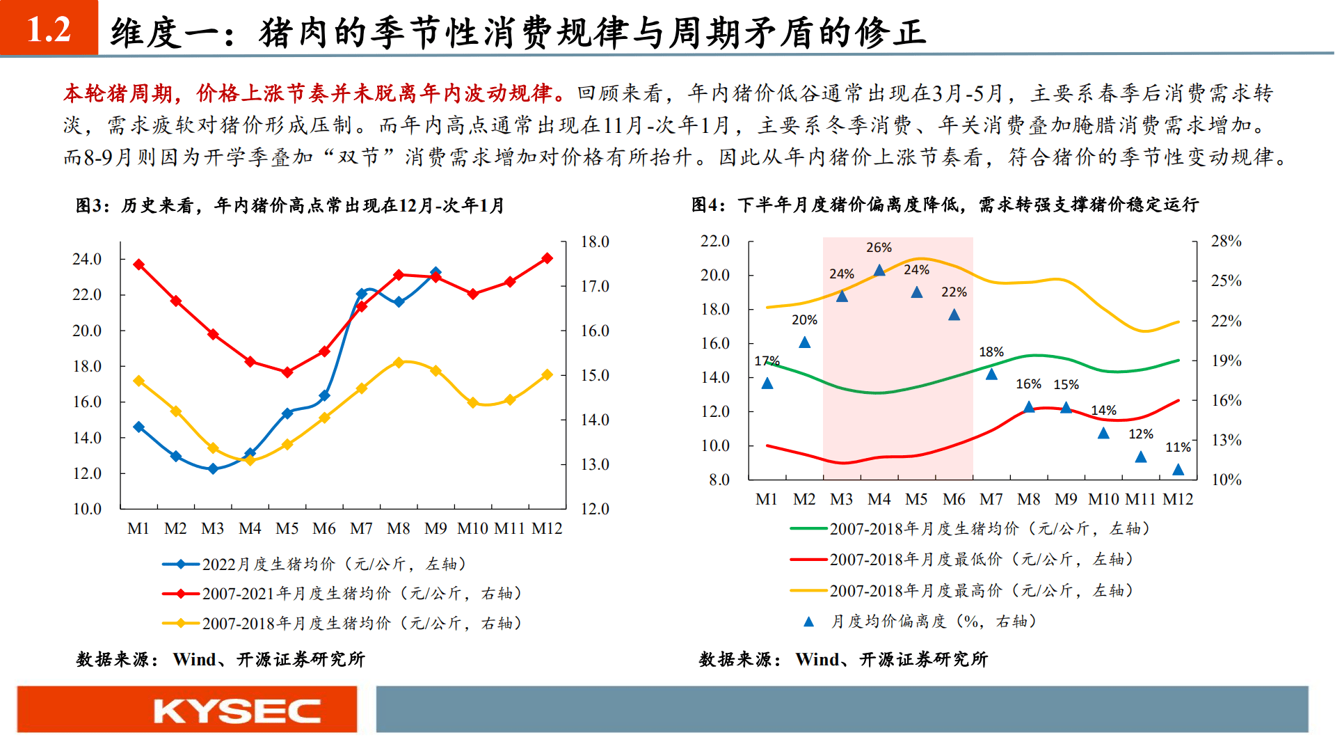 农林牧渔行业投资策略：猪周期逐步兑现，后周期景气上行-221009.pdf 第5页