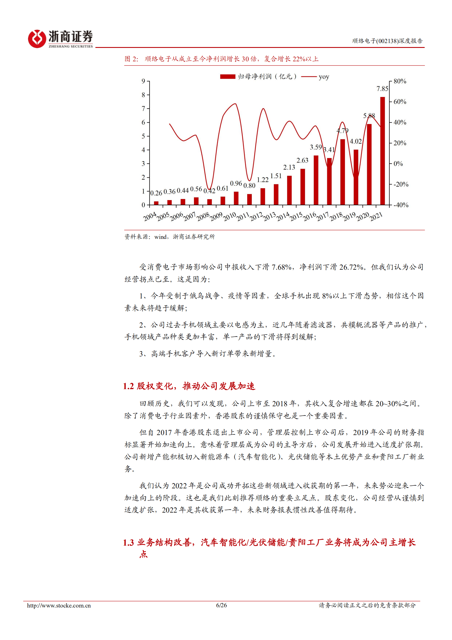 顺络电子-深度报告：携汽车智能化 光伏储能本土红利，电感龙头迎来加速增长-221005.pdf 第6页