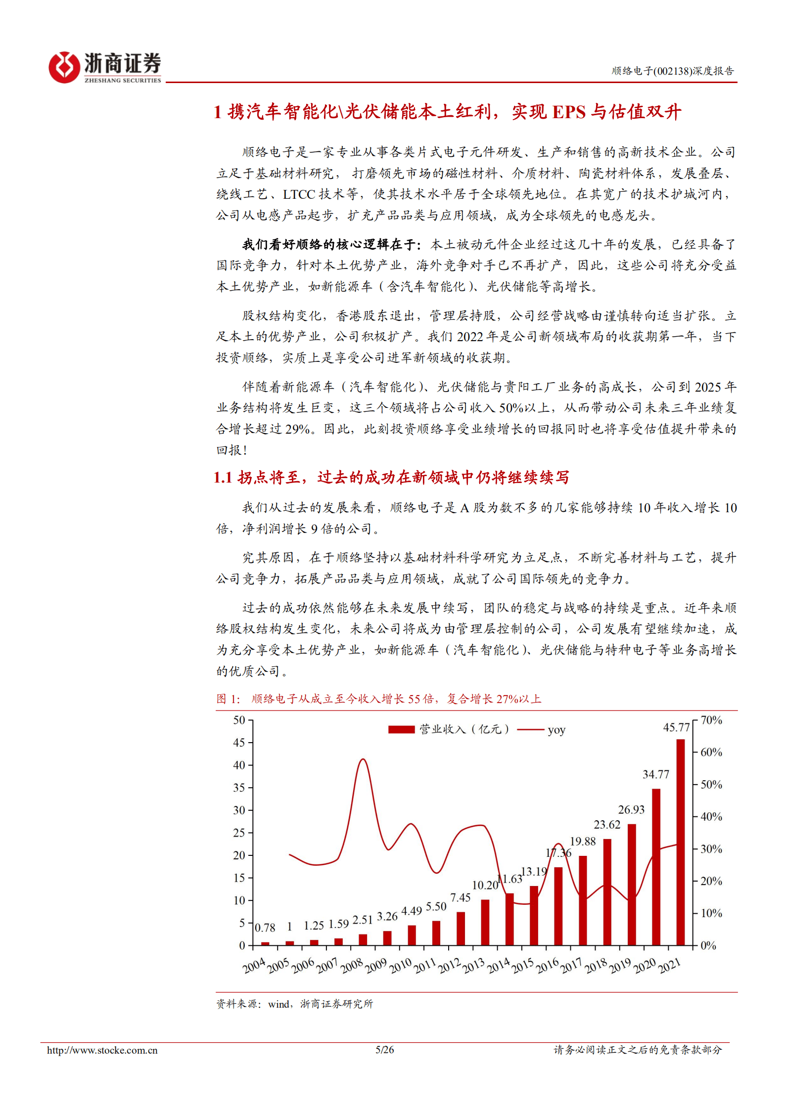 顺络电子-深度报告：携汽车智能化 光伏储能本土红利，电感龙头迎来加速增长-221005.pdf 第5页