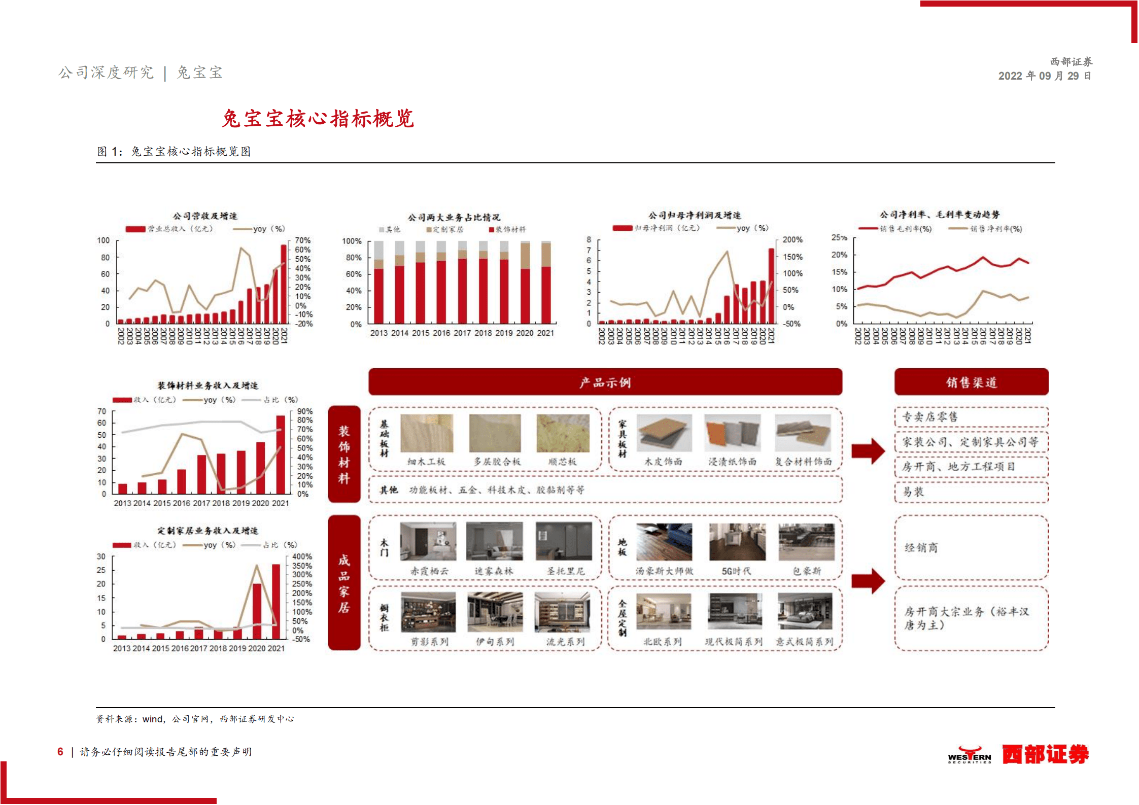 兔宝宝：板材龙头笃行不怠，定制家居再谱新篇-220929.pdf 第6页