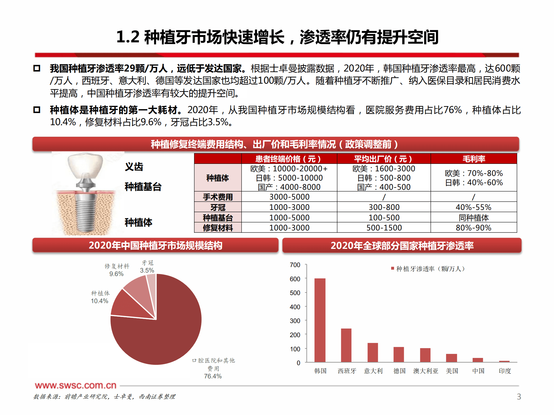 医药行业：口腔种植门槛降低，升级需求推动高端民营口腔发展-221008.pdf 第4页