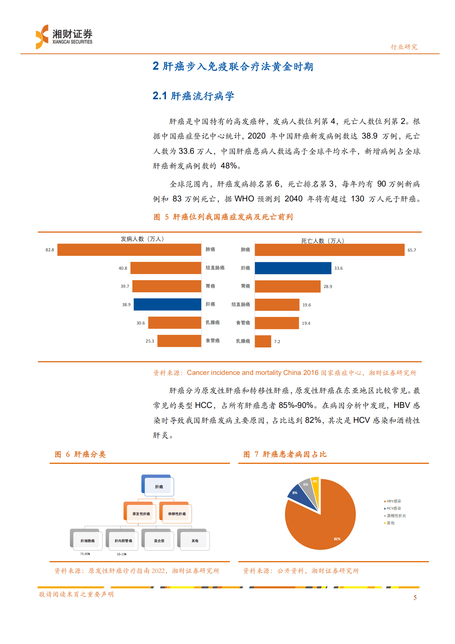 药品行业深度：肝病创新疗法破局在即，掘金巨大Unmet蓝海市场-220928.pdf 第6页