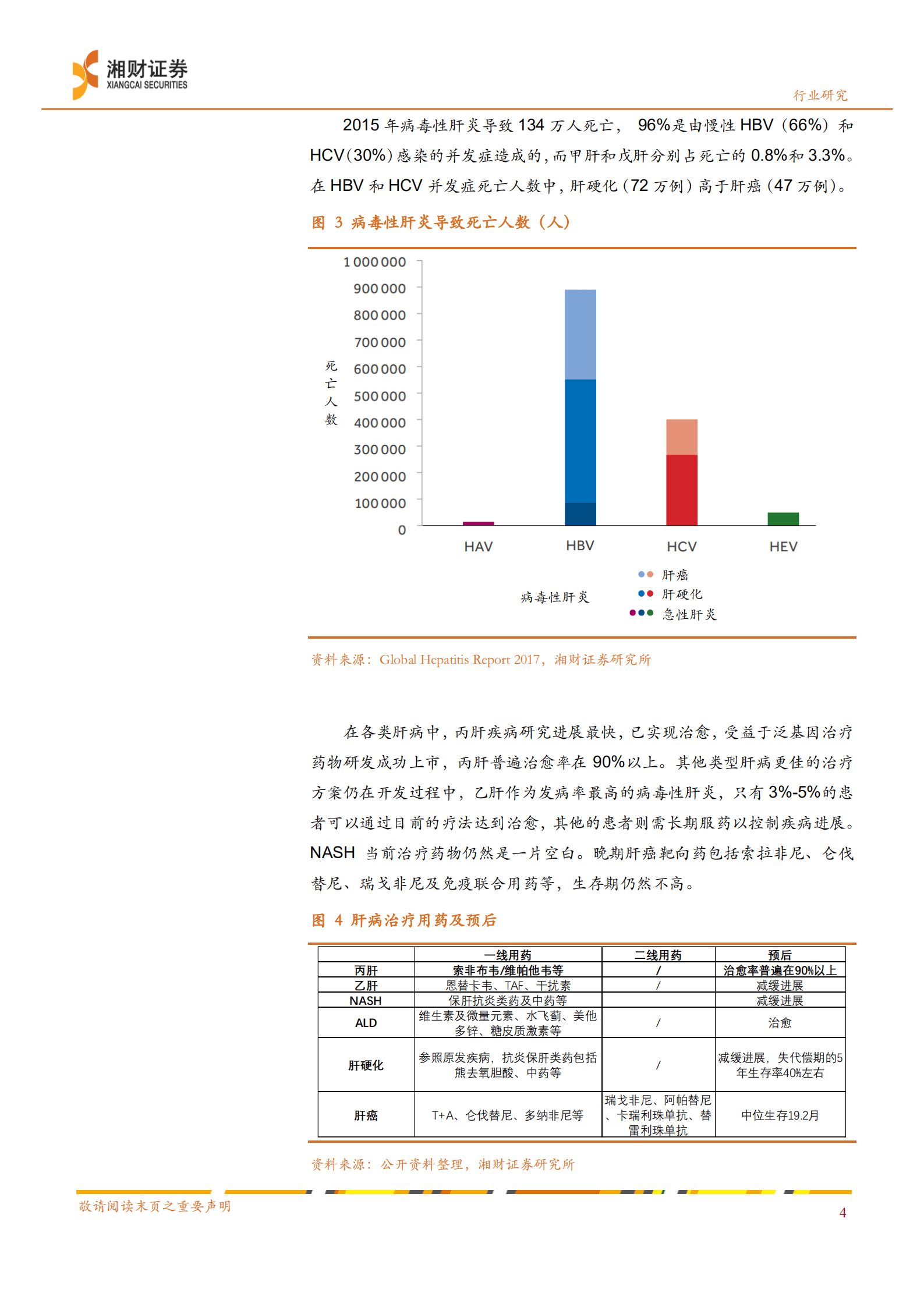 药品行业深度：肝病创新疗法破局在即，掘金巨大Unmet蓝海市场-220928.pdf 第5页