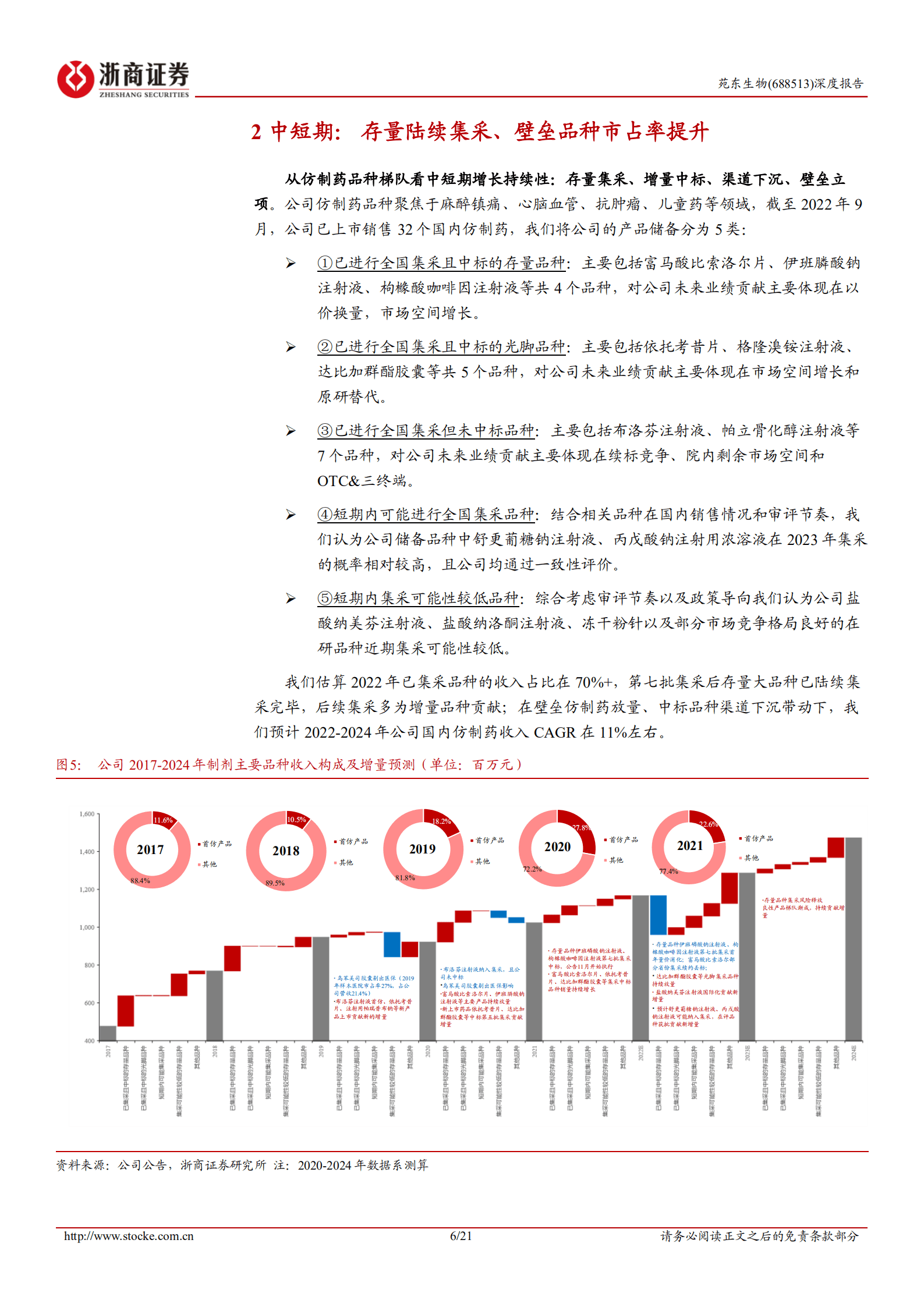 苑东生物-深度报告：差异化立项的医药高端制造公司-221008.pdf 第6页
