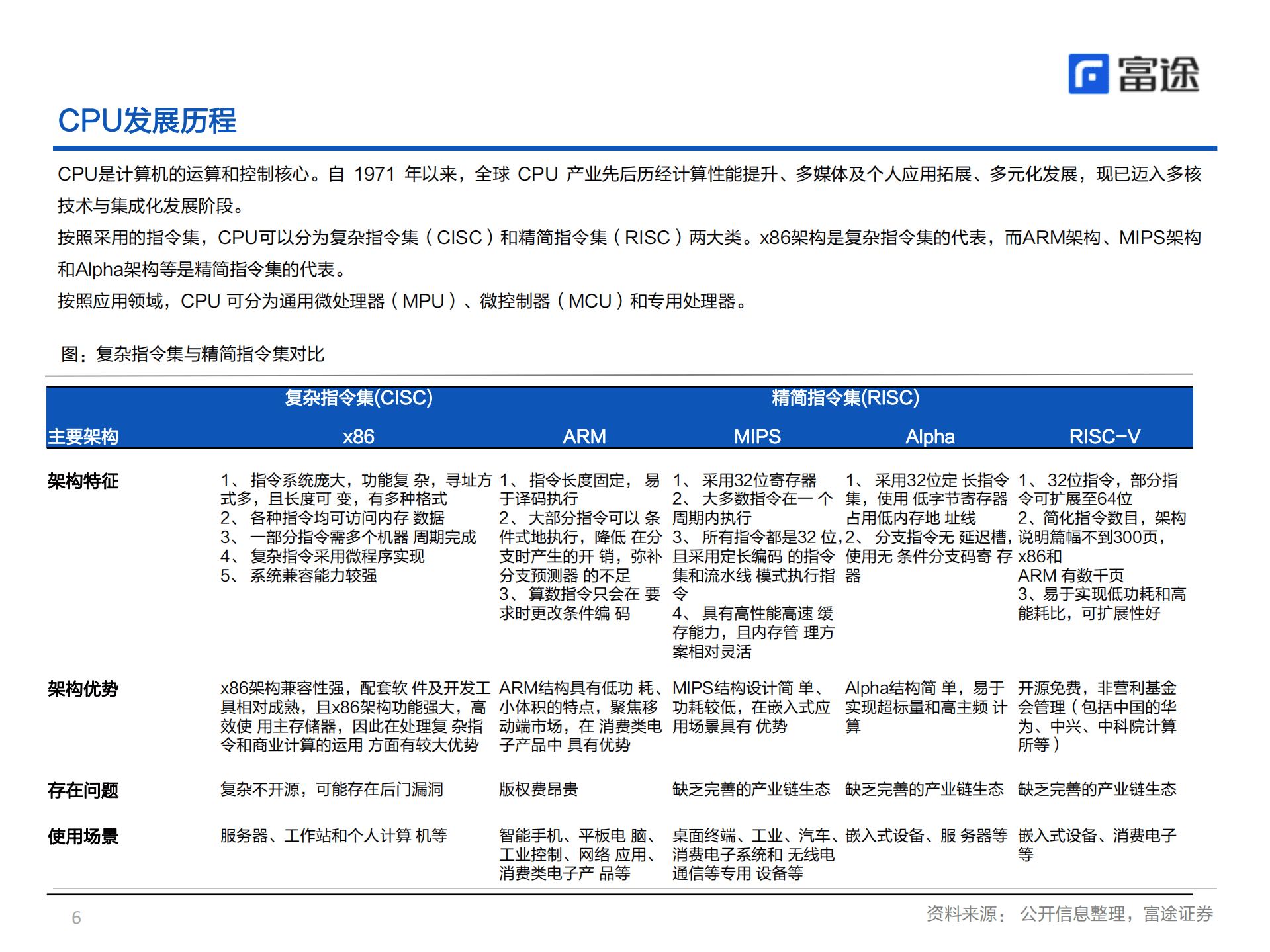 AMD-深度报告：三大业务布局数字智能经济，未来成长可期-220930.pdf 第6页