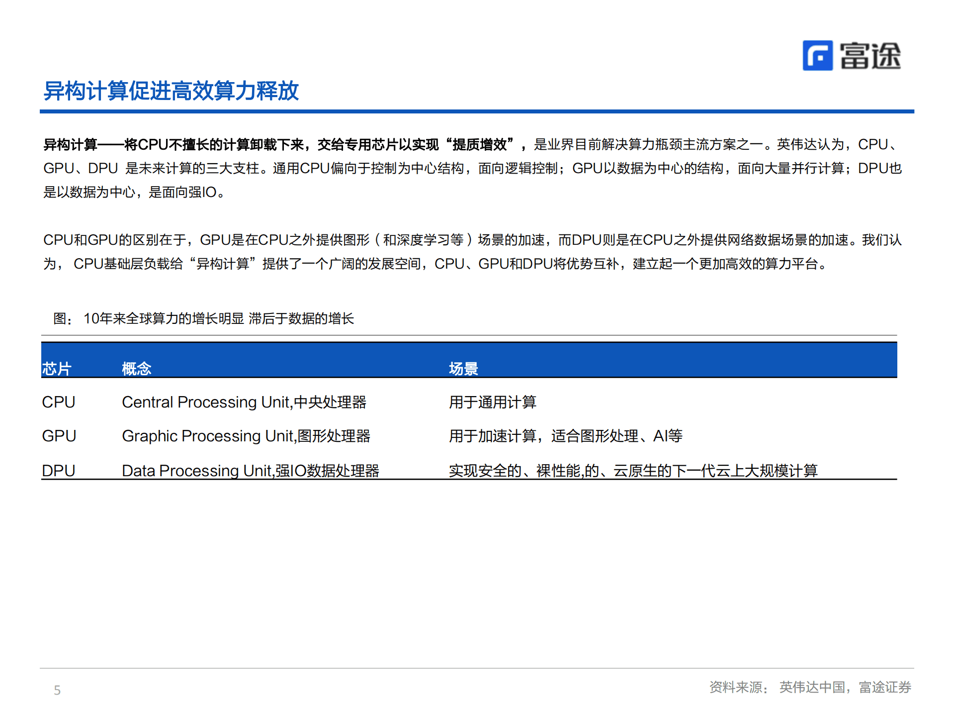 AMD-深度报告：三大业务布局数字智能经济，未来成长可期-220930.pdf 第5页