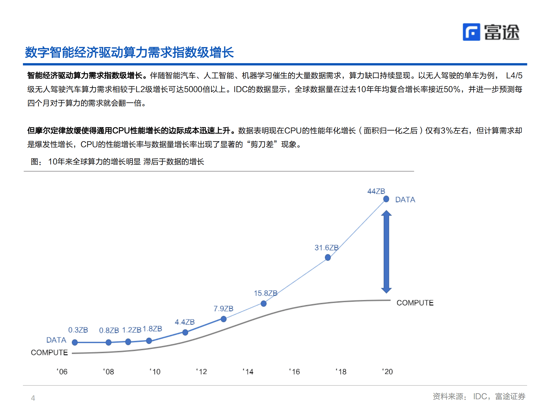 AMD-深度报告：三大业务布局数字智能经济，未来成长可期-220930.pdf 第4页