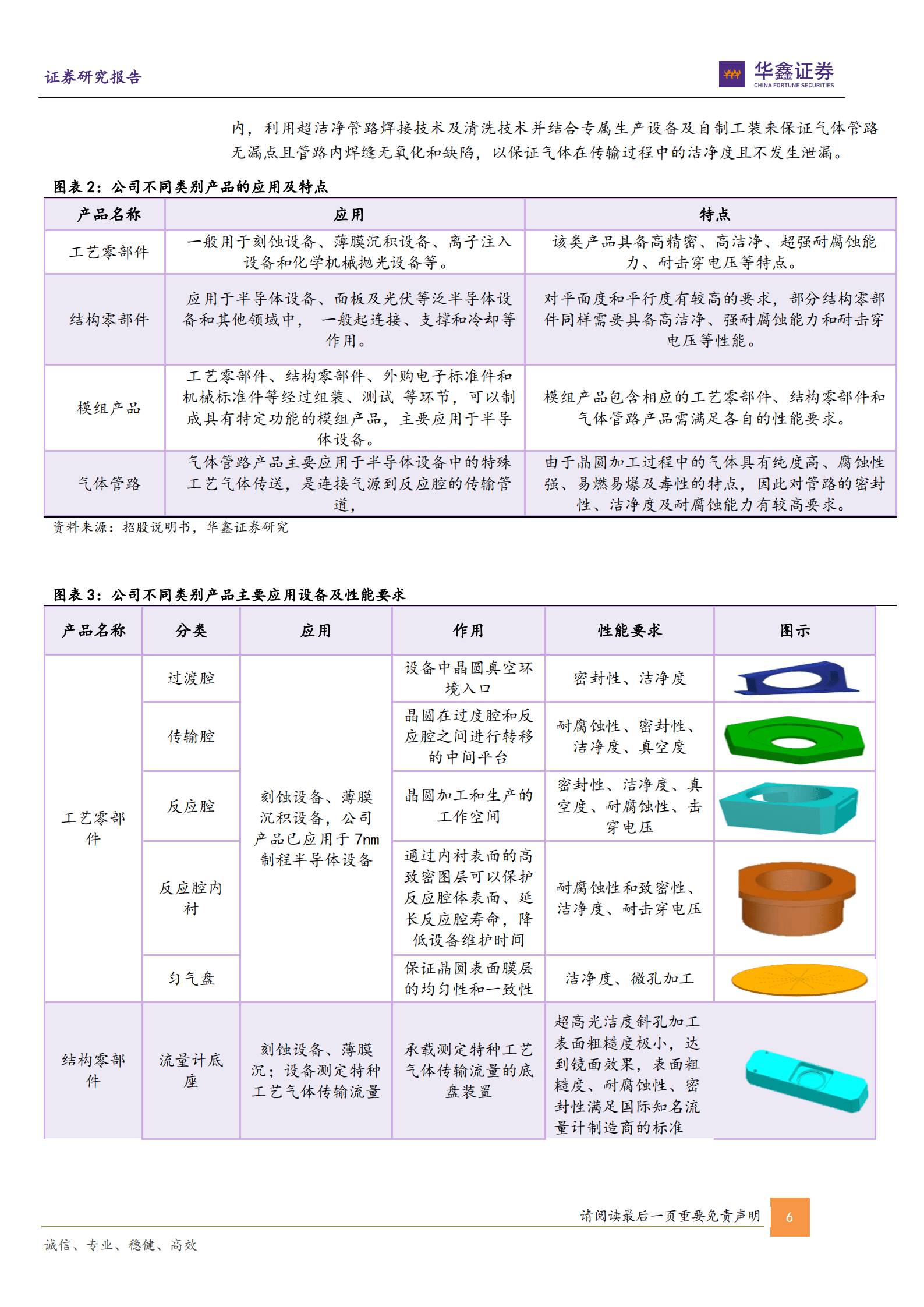 富创精密-公司深度报告：半导体设备零部件领军企业，&alpha;及&beta;共振充分受益行业发展-221011.pdf 第6页