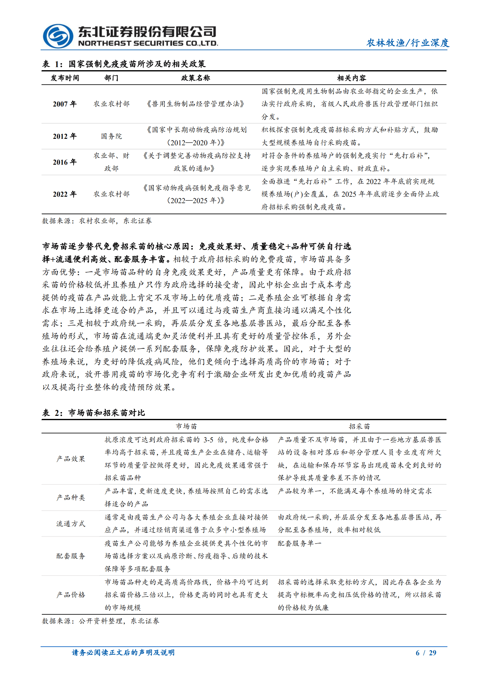 农林牧渔行业：动保行业或迎巨变，非瘟疫苗重塑产业格局-221009.pdf 第6页