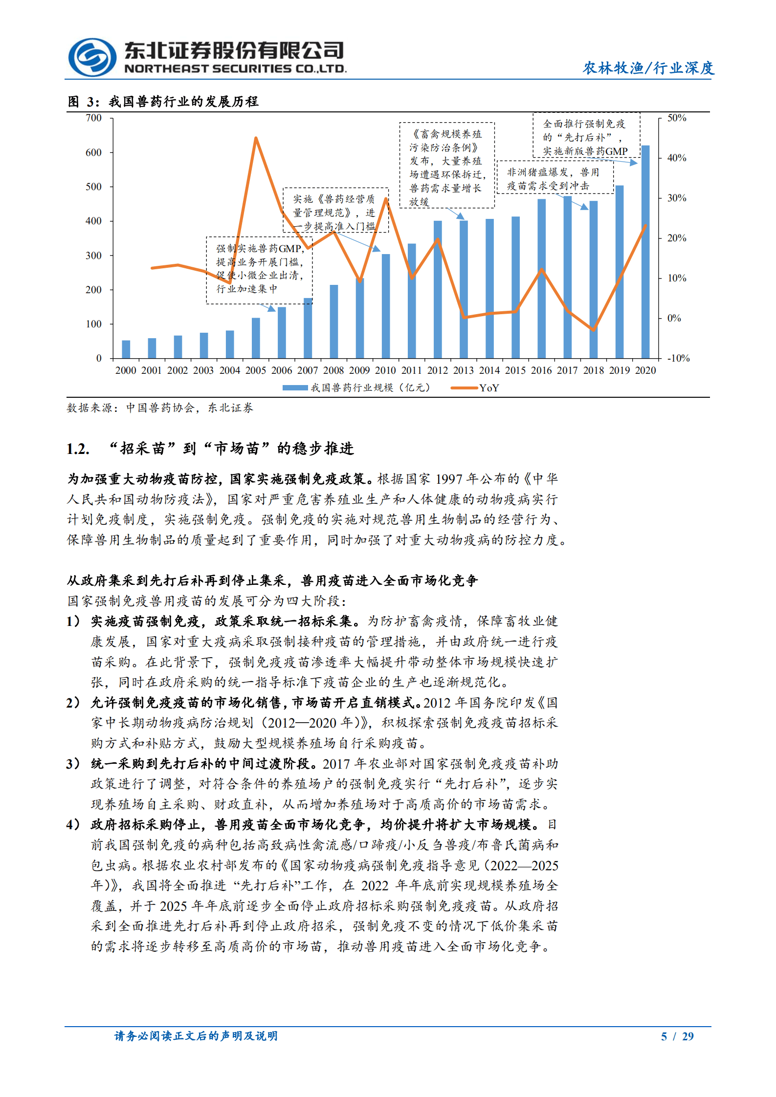 农林牧渔行业：动保行业或迎巨变，非瘟疫苗重塑产业格局-221009.pdf 第5页