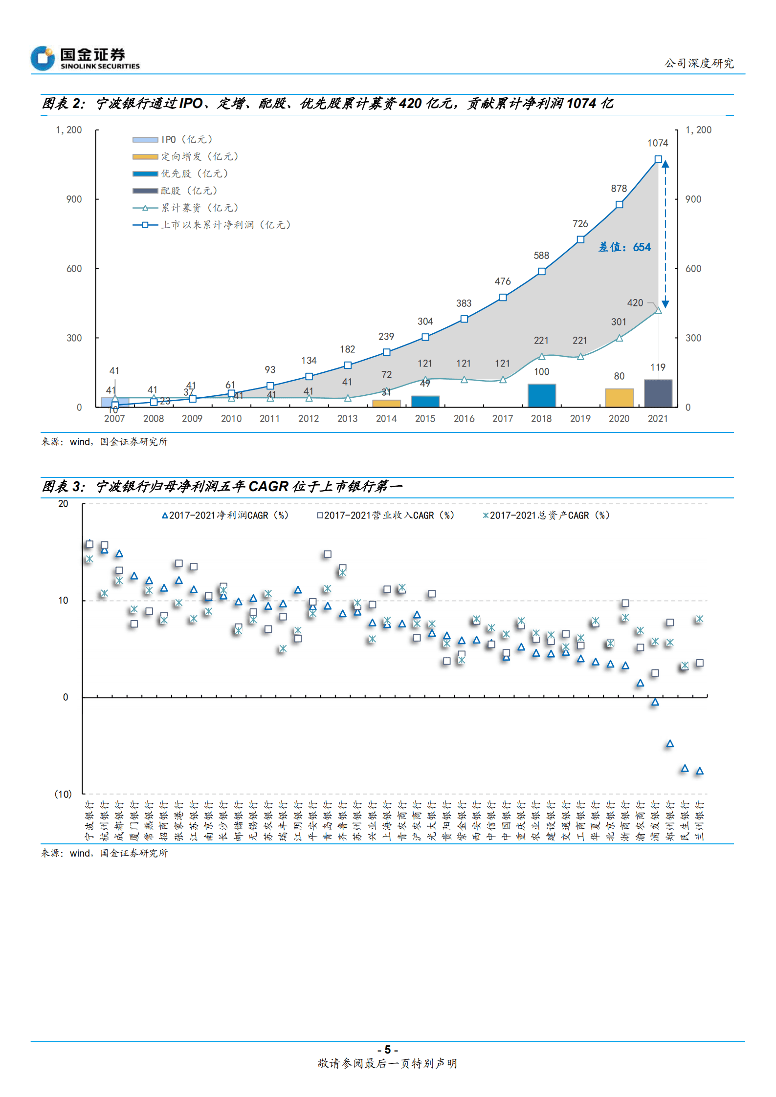 宁波银行-深耕中小企业，盈利来源多元化-221009.pdf 第5页