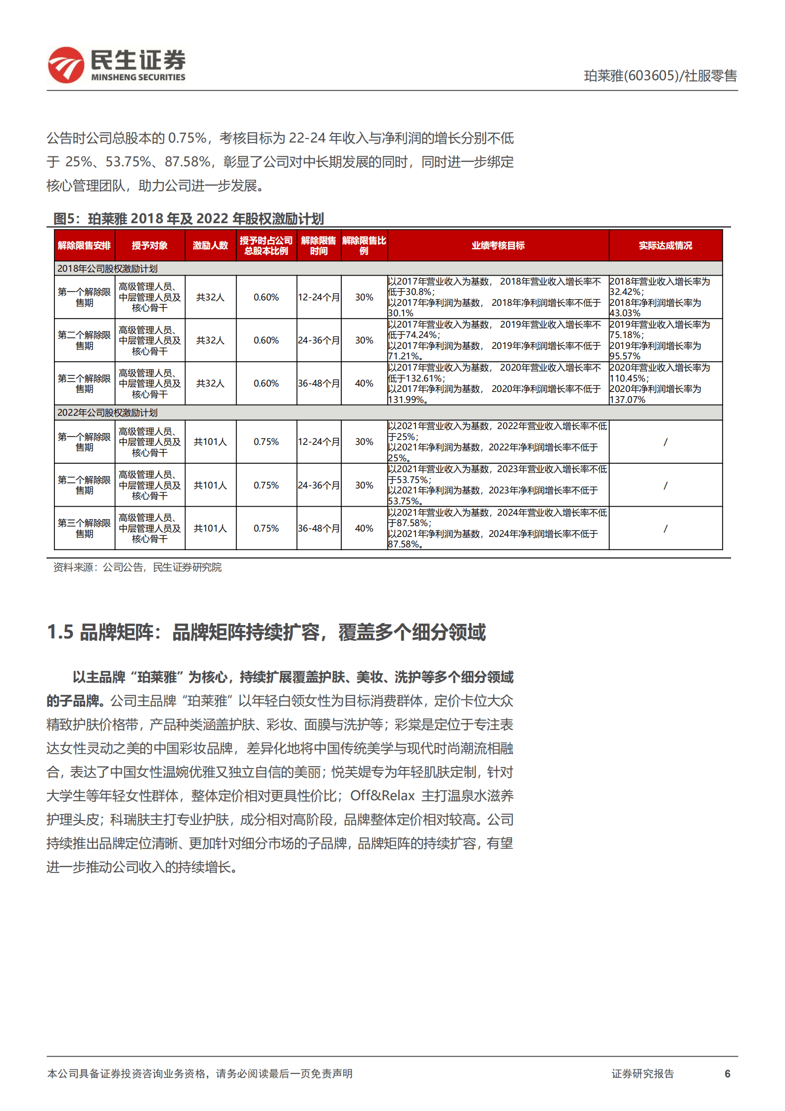 珀莱雅：持续进击的国货美妆龙头-221010.pdf 第6页