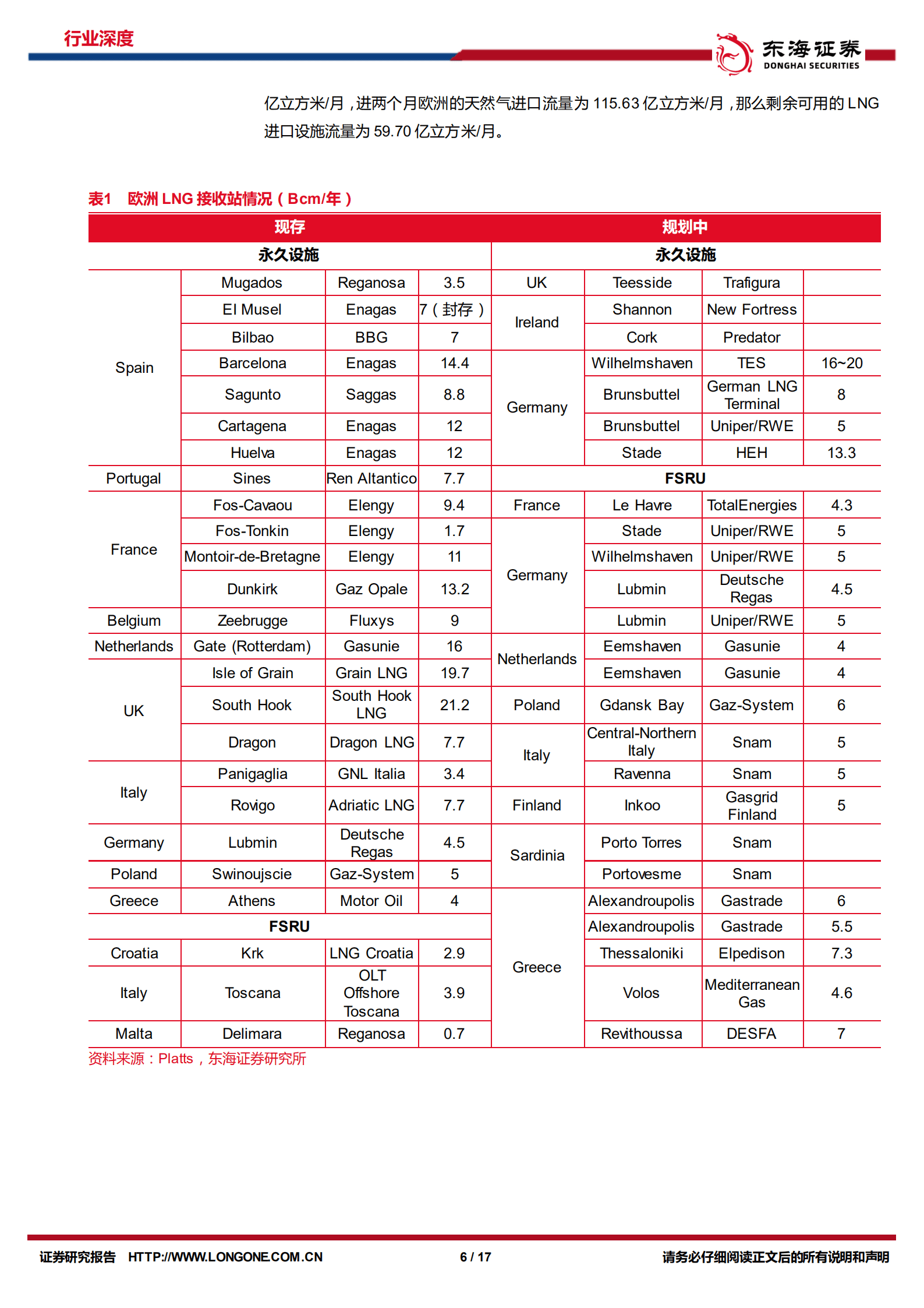 石油石化行业周期及资源品研究专题：欧洲天然气供需与LNG贸易研究-220930.pdf 第6页