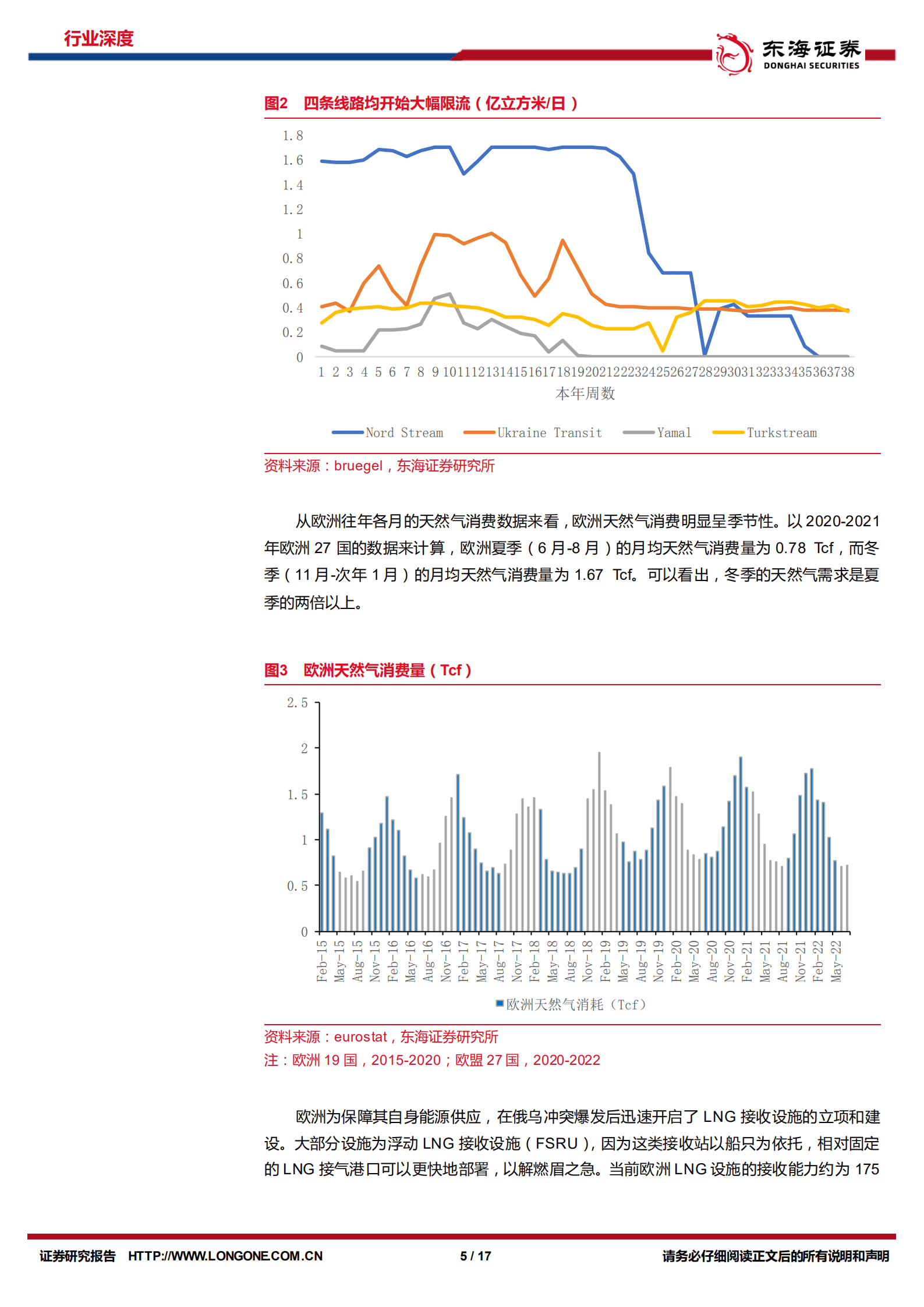 石油石化行业周期及资源品研究专题：欧洲天然气供需与LNG贸易研究-220930.pdf 第5页