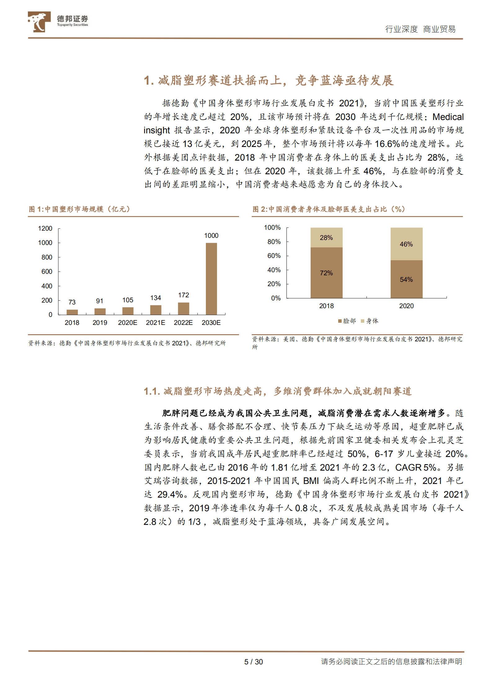 商业贸易行业减重专题系列：减脂塑形鹏程万里，非侵入 微创手段潜力可期-221010.pdf 第5页