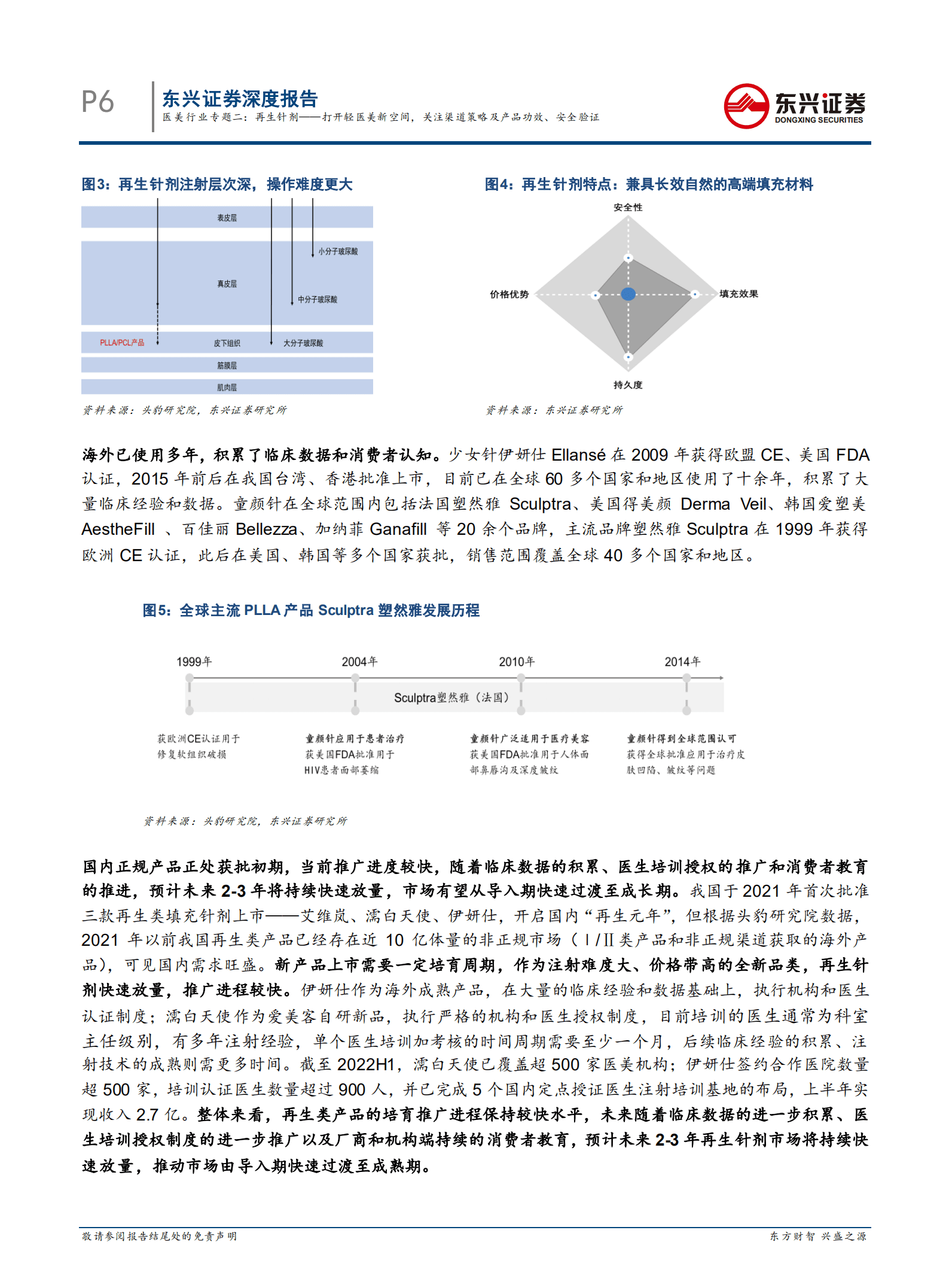医美行业专题：再生针剂，打开轻医美新空间，关注渠道策略及产品功效、安全验证-221010.pdf 第6页