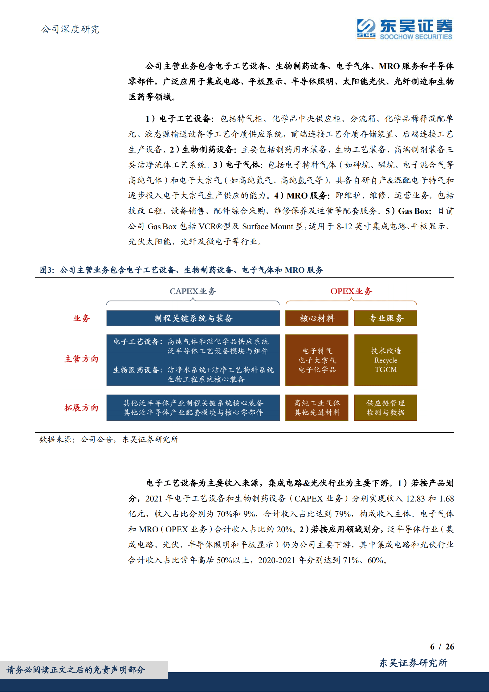 正帆科技-工艺介质供应系统快速增长，电子气体和半导体零部件成新增长点-221010.pdf 第6页