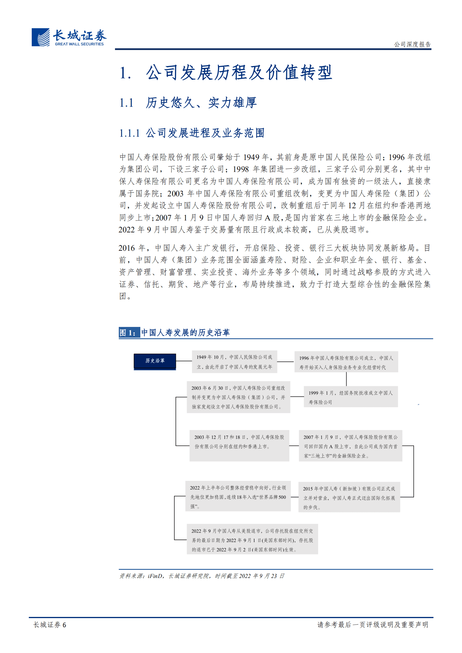 中国人寿-公司深度报告：高弹性、价值增长领先行业，期待开门红提振业绩-220929.pdf 第6页