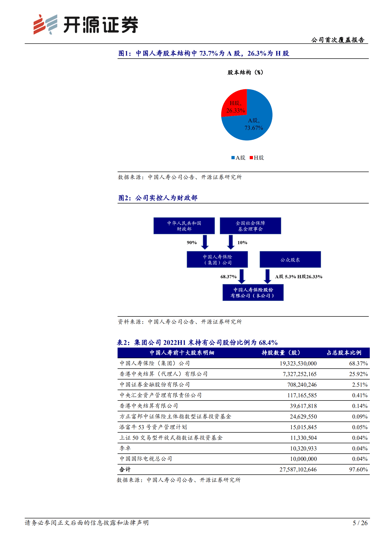 中国人寿：传统寿险龙头负债领跑，资产端弹性突出-221010.pdf 第5页