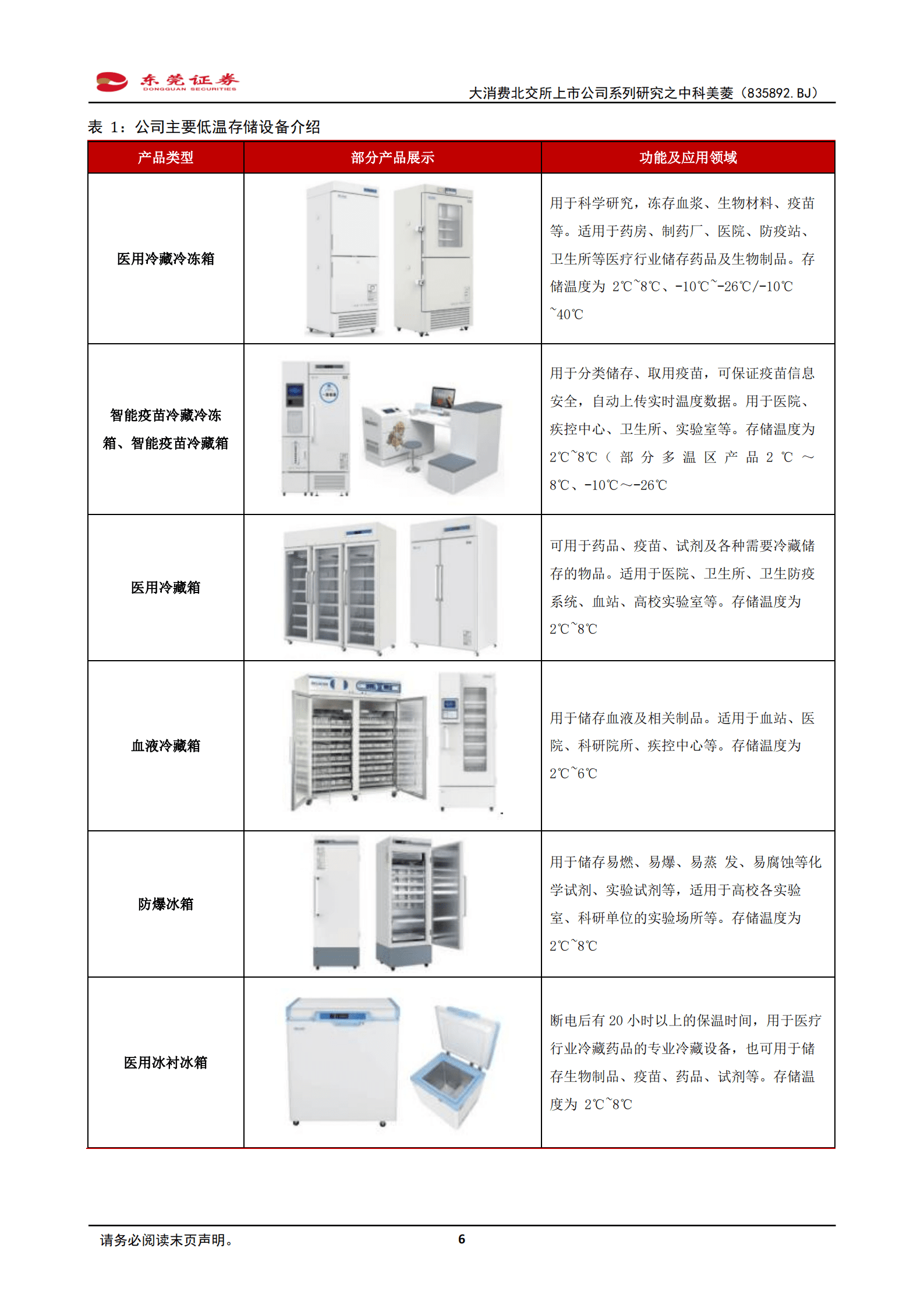 中科美菱：公司专注于生物医疗低温存储设备-221010.pdf 第6页