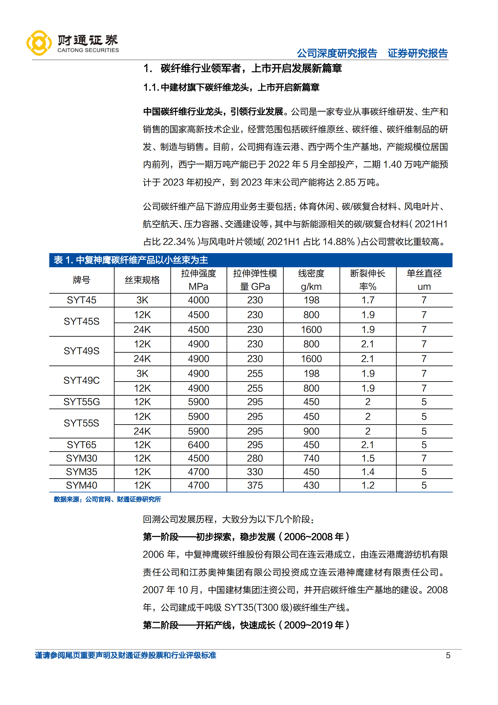 中复神鹰-民用碳纤维先行者，技术创新引领国产替代-221010.pdf 第5页