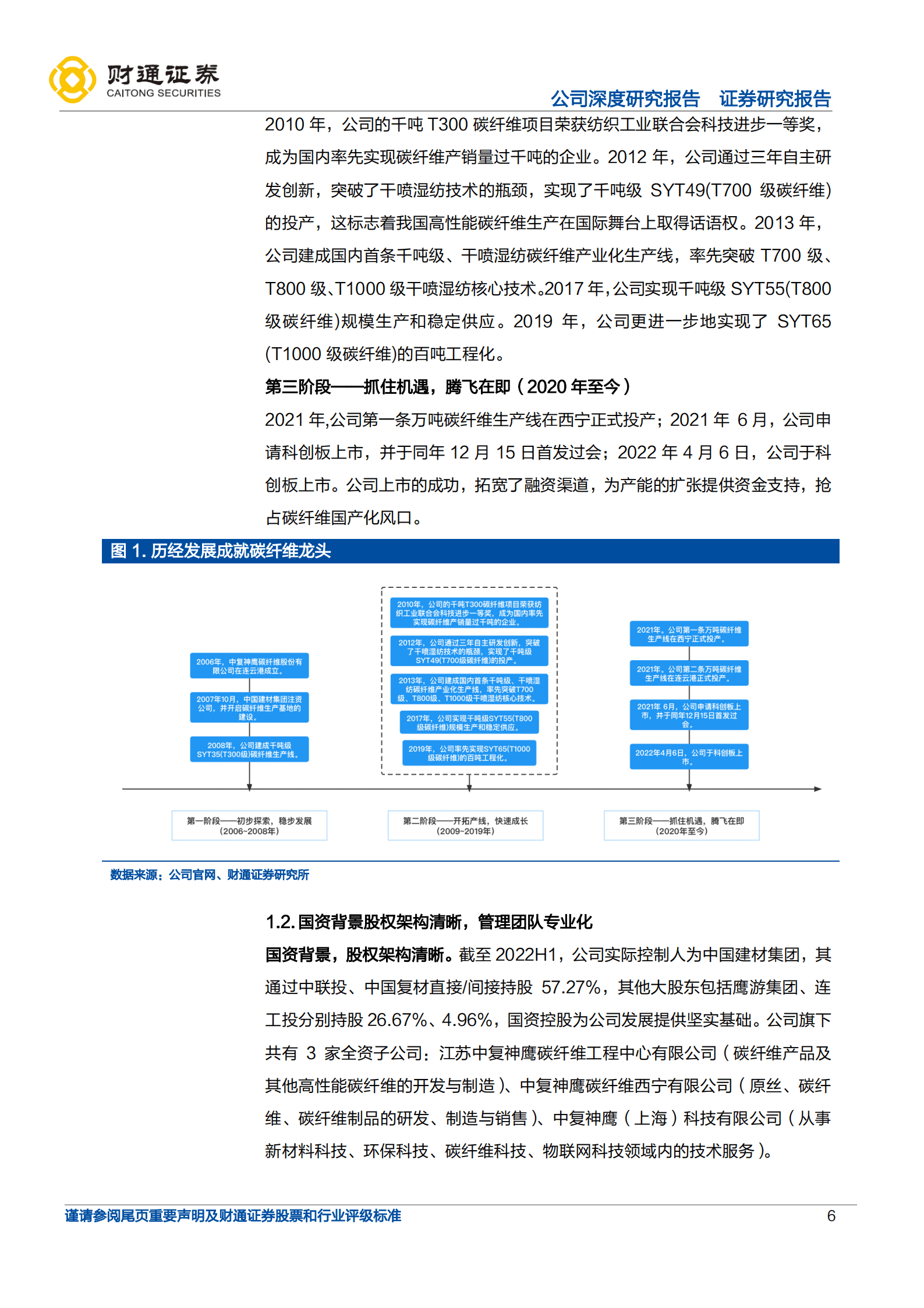 中复神鹰-民用碳纤维先行者，技术创新引领国产替代-221010.pdf 第6页